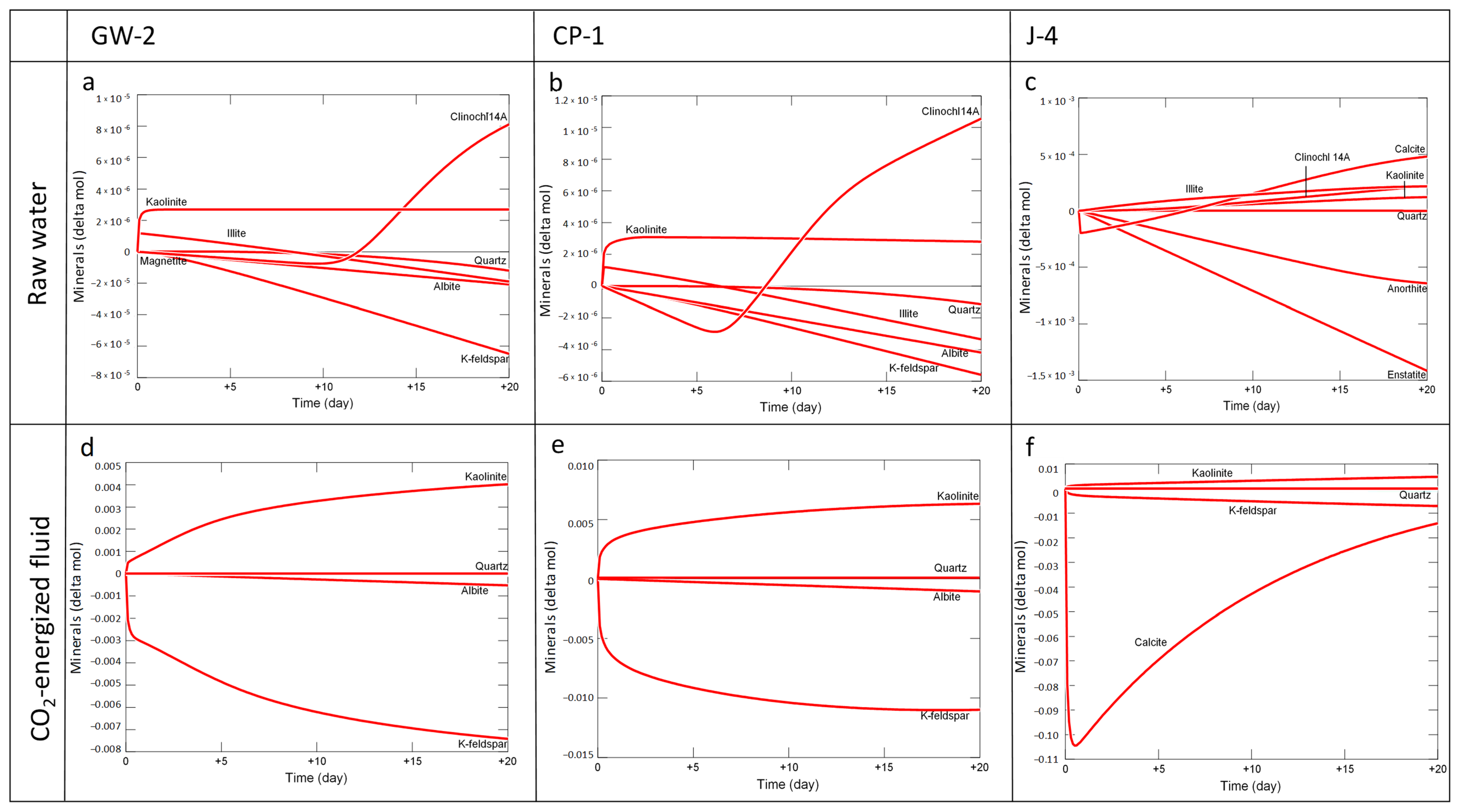 Energies 18 00876 g007