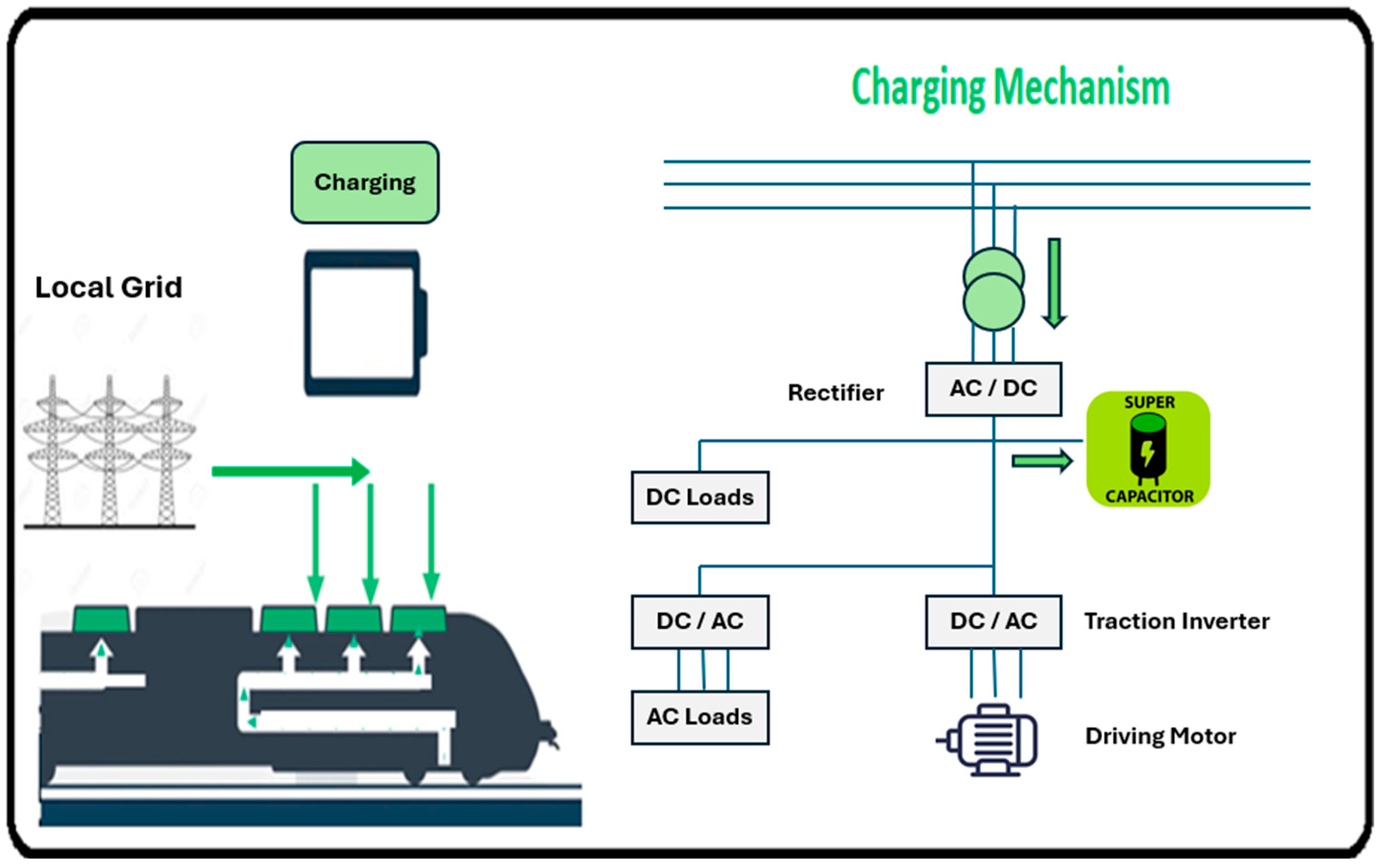 Energies 18 00877 g002