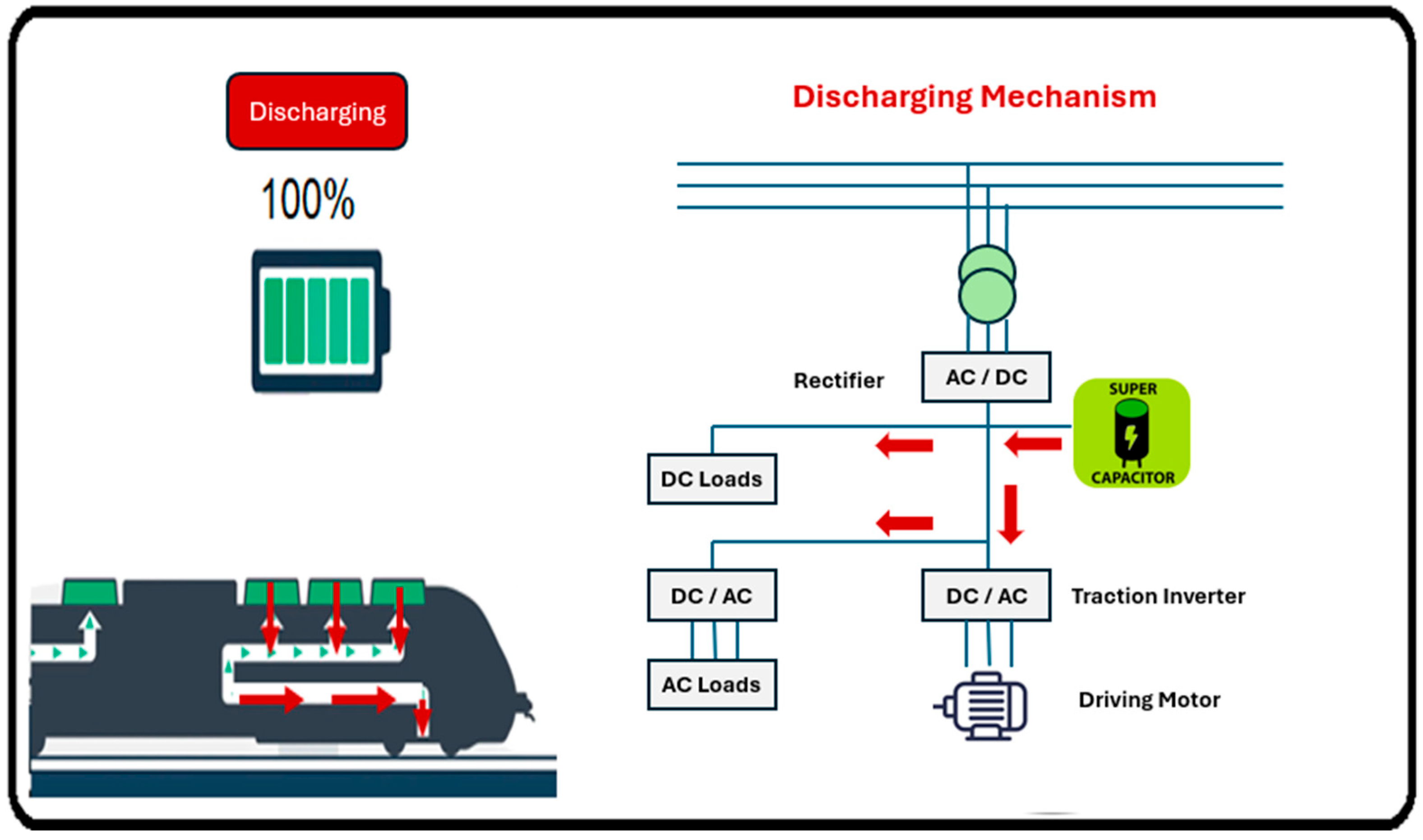 Energies 18 00877 g003