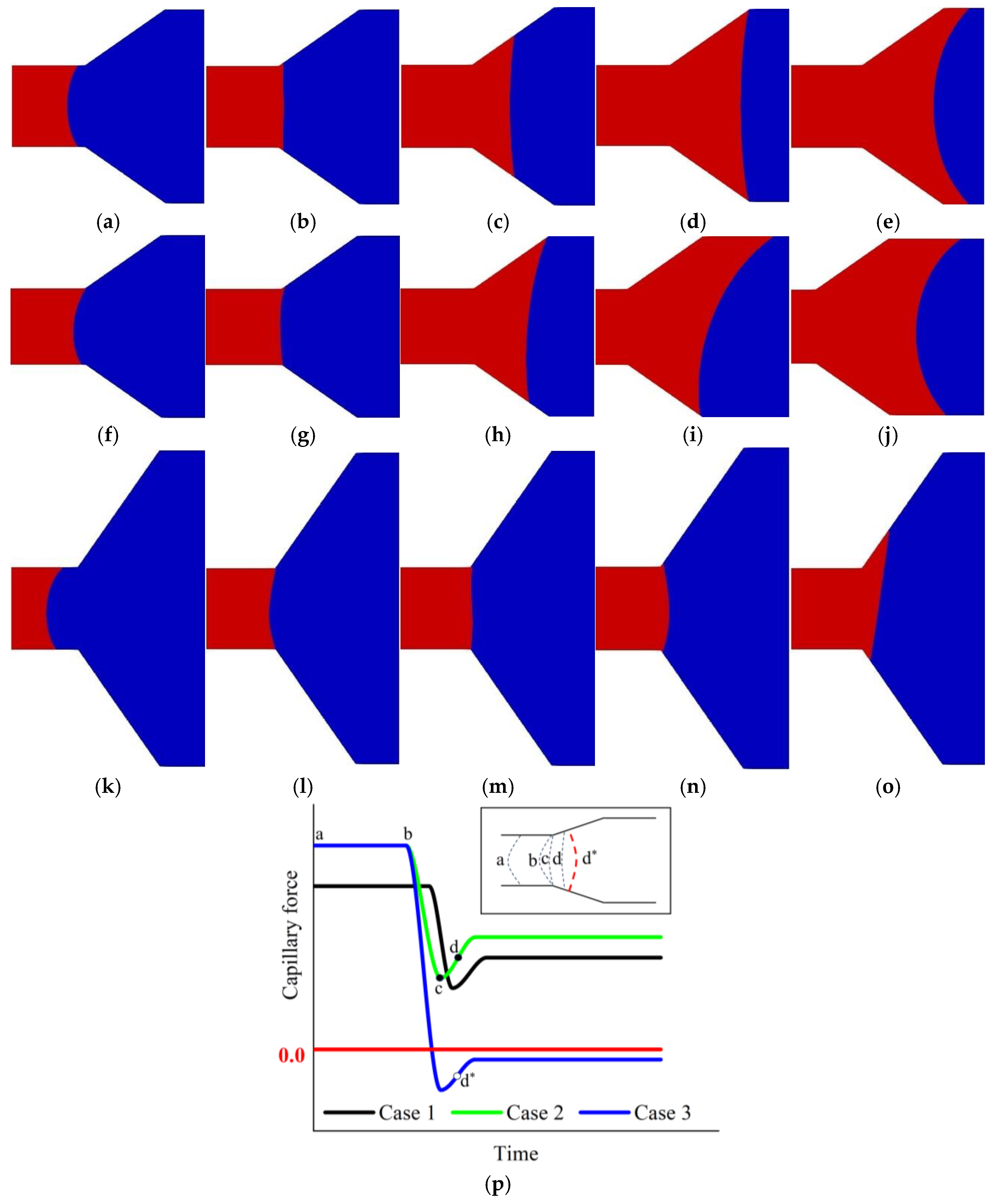 Energies 18 00879 g010