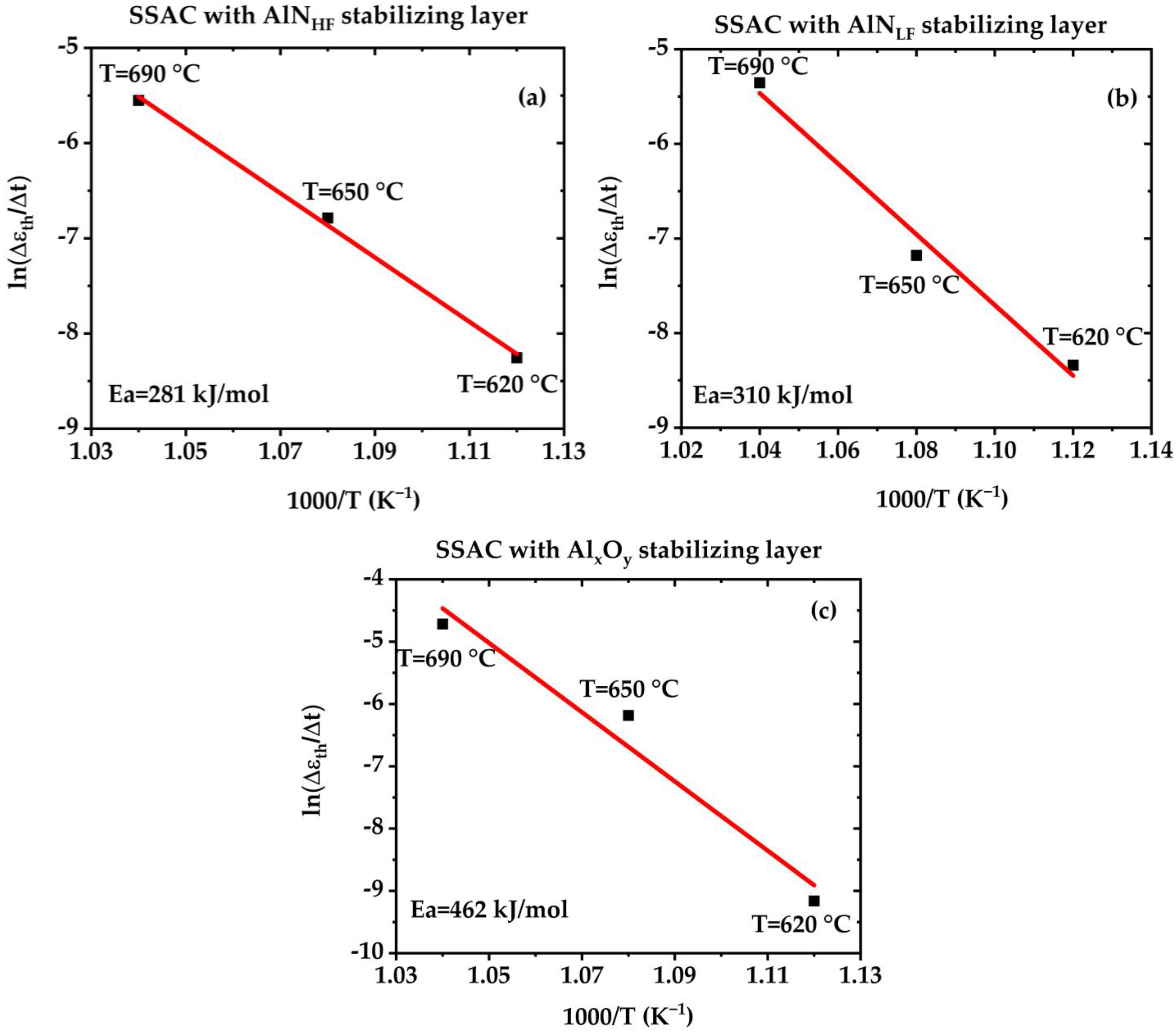 Energies 18 00880 g005