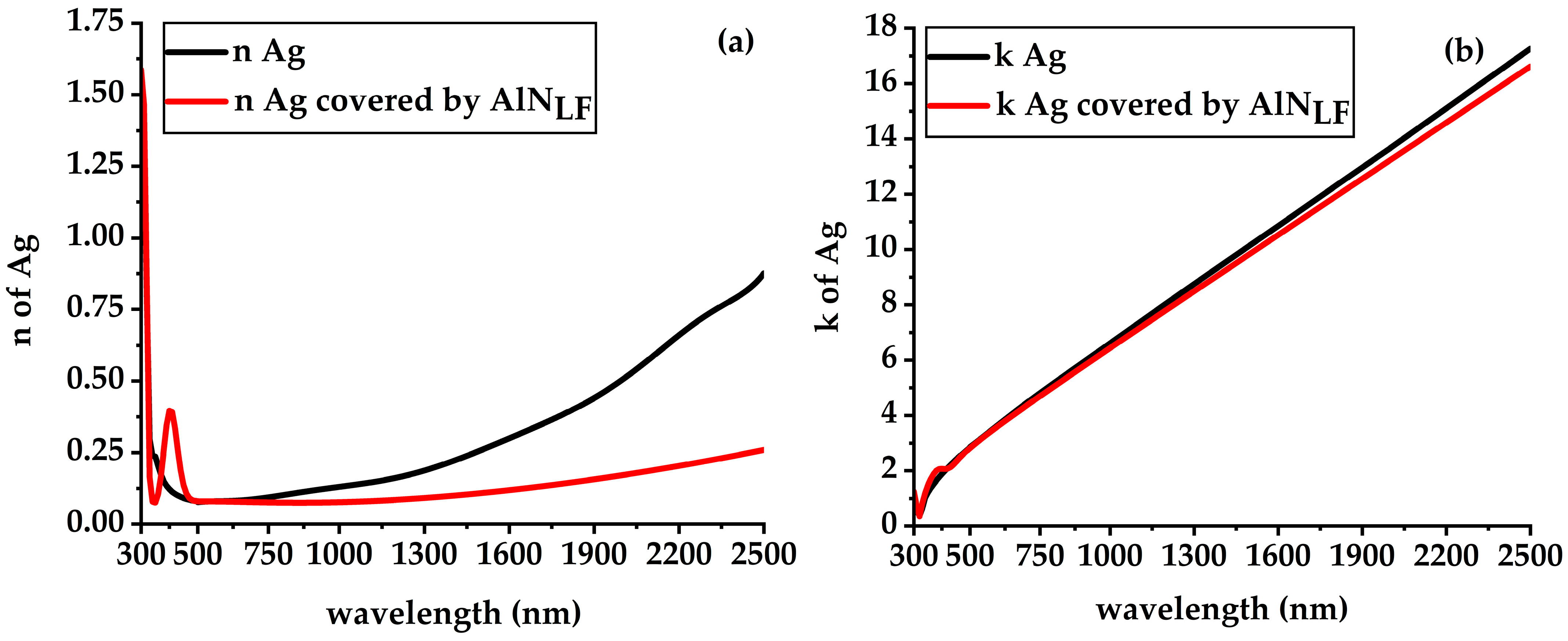 Energies 18 00880 g006