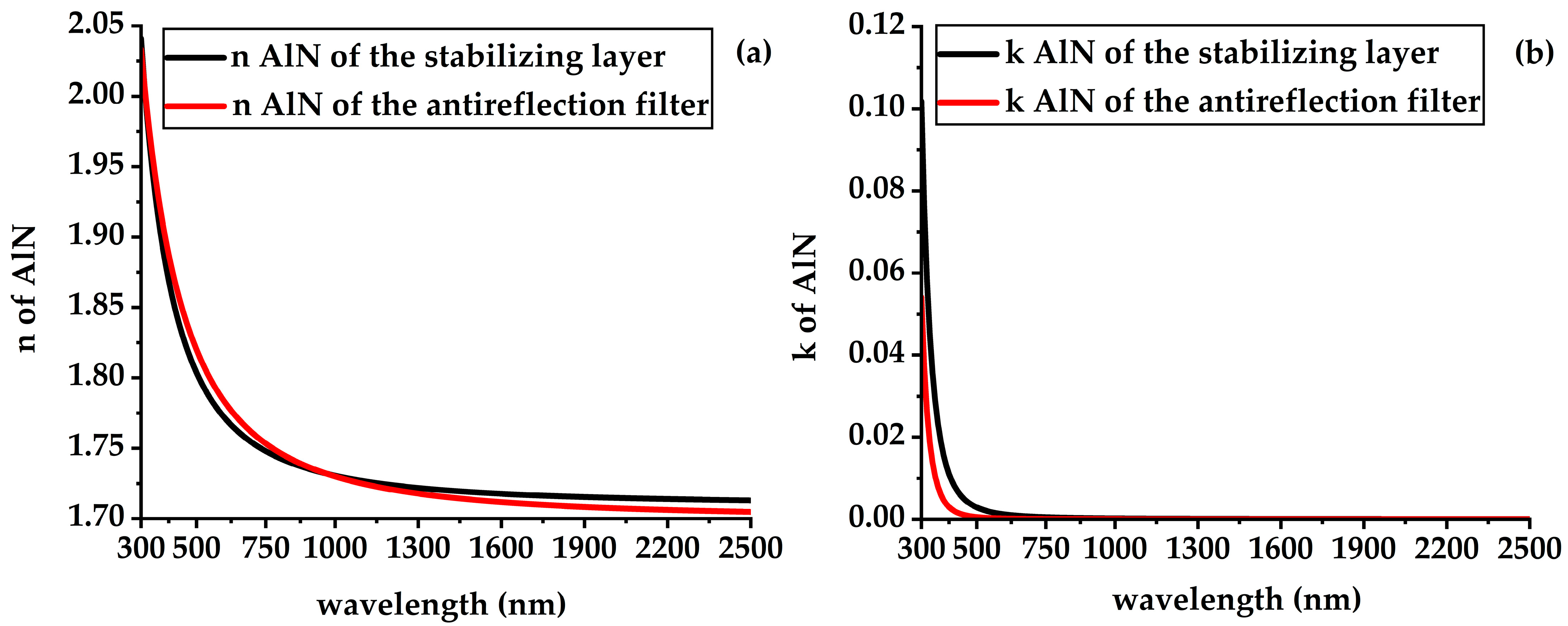 Energies 18 00880 g008