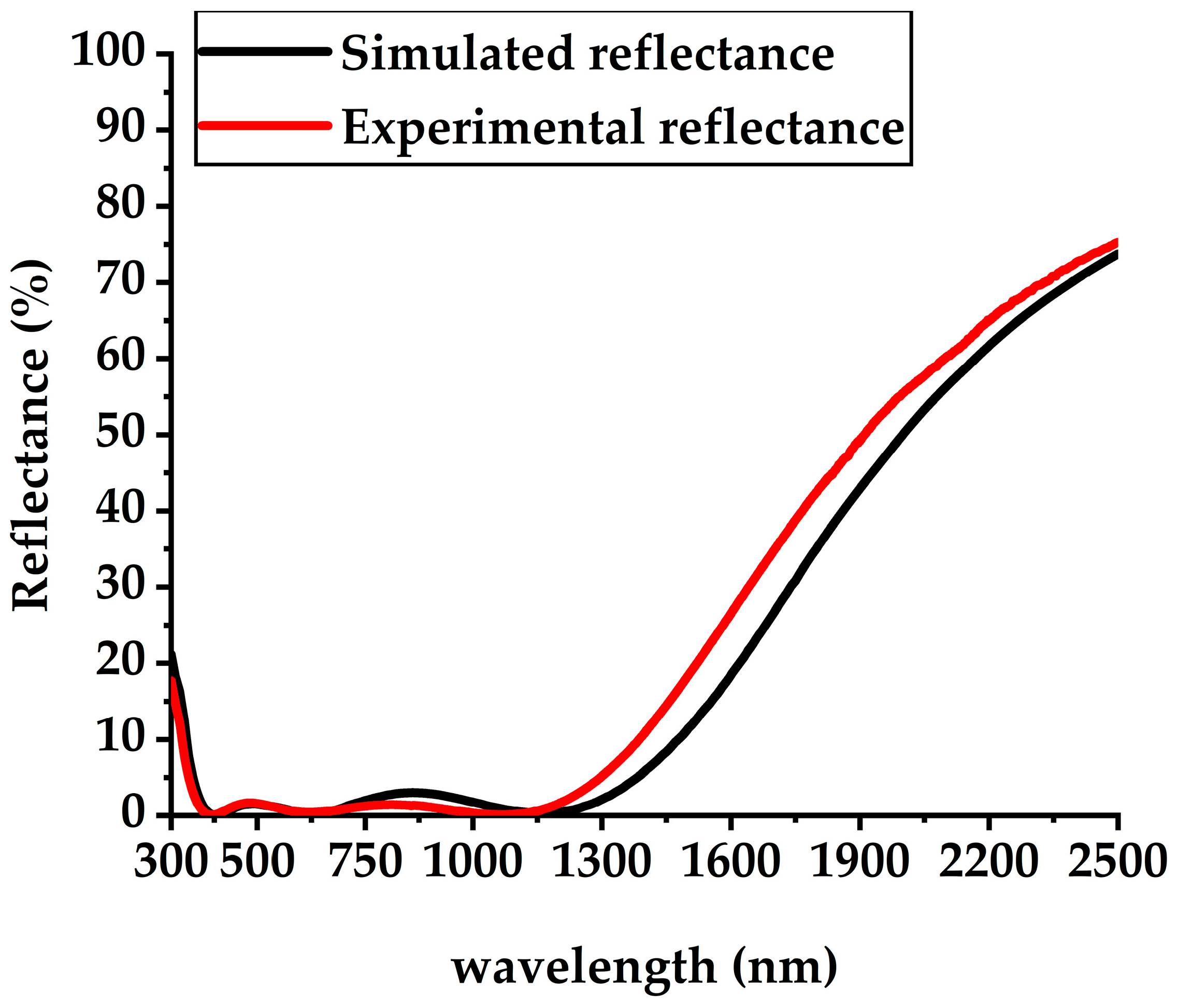 Energies 18 00880 g017