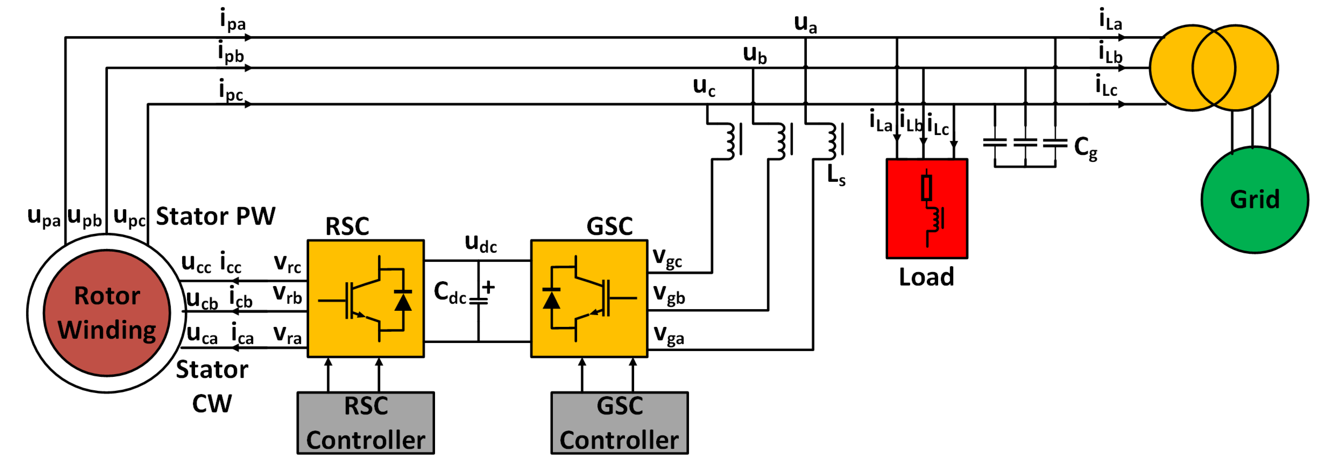 Energies 18 00881 g001