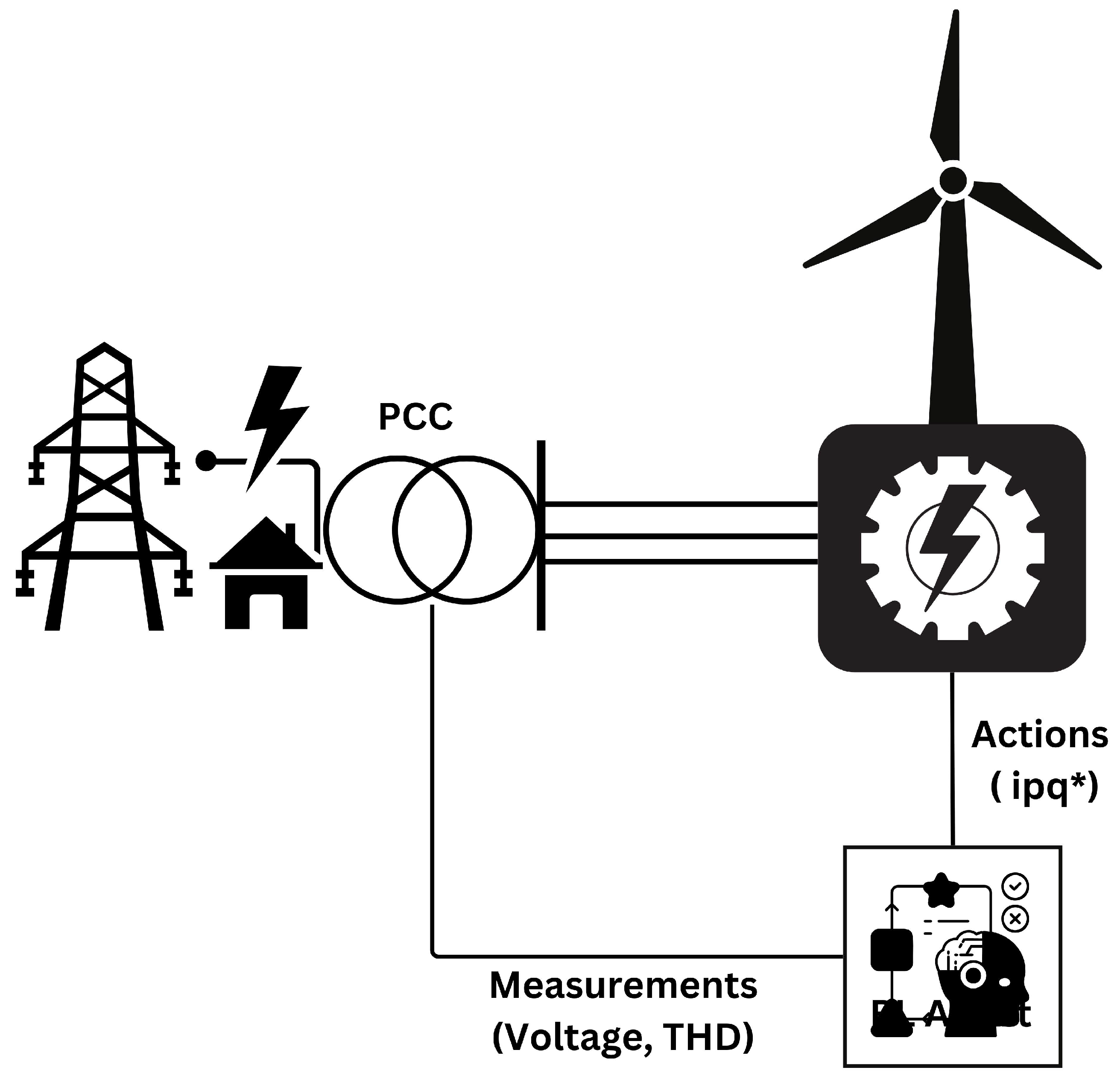 Energies 18 00881 g007
