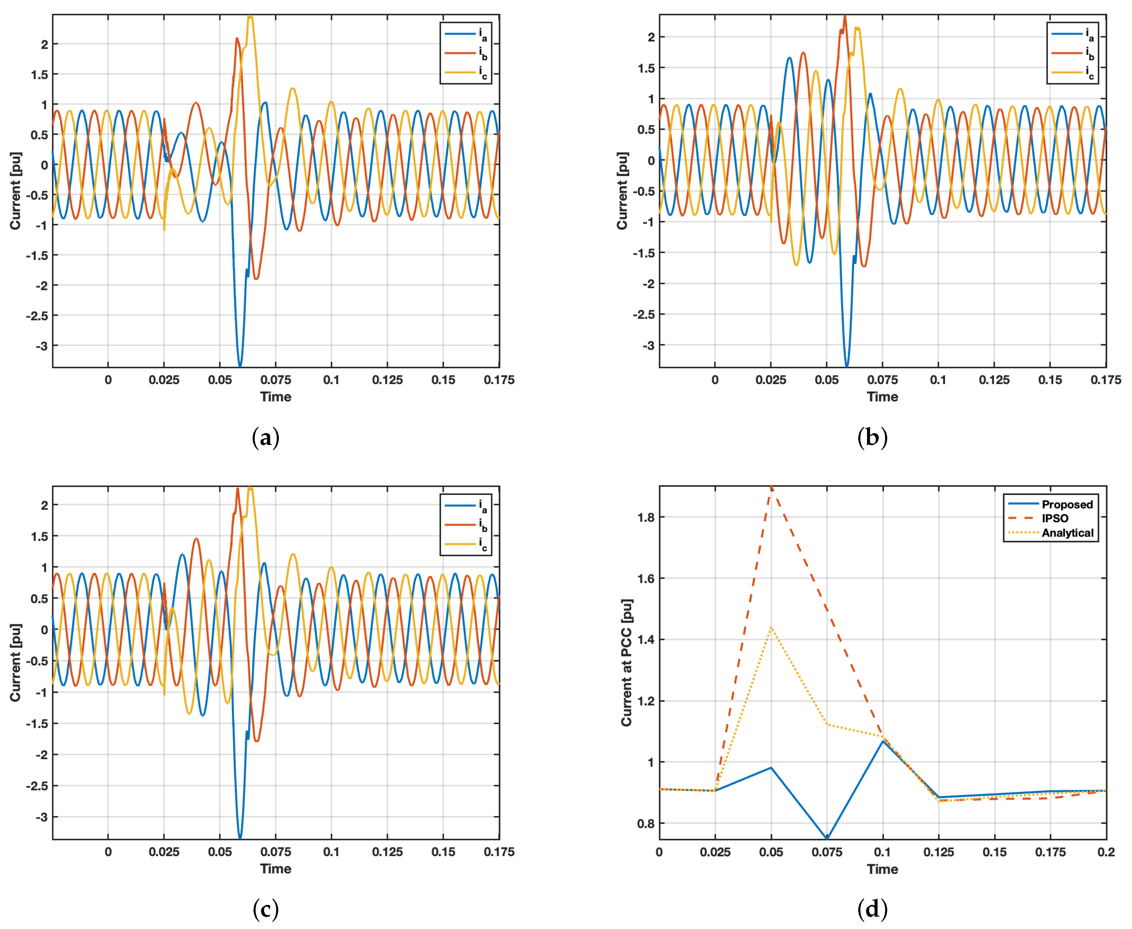 Energies 18 00881 g011