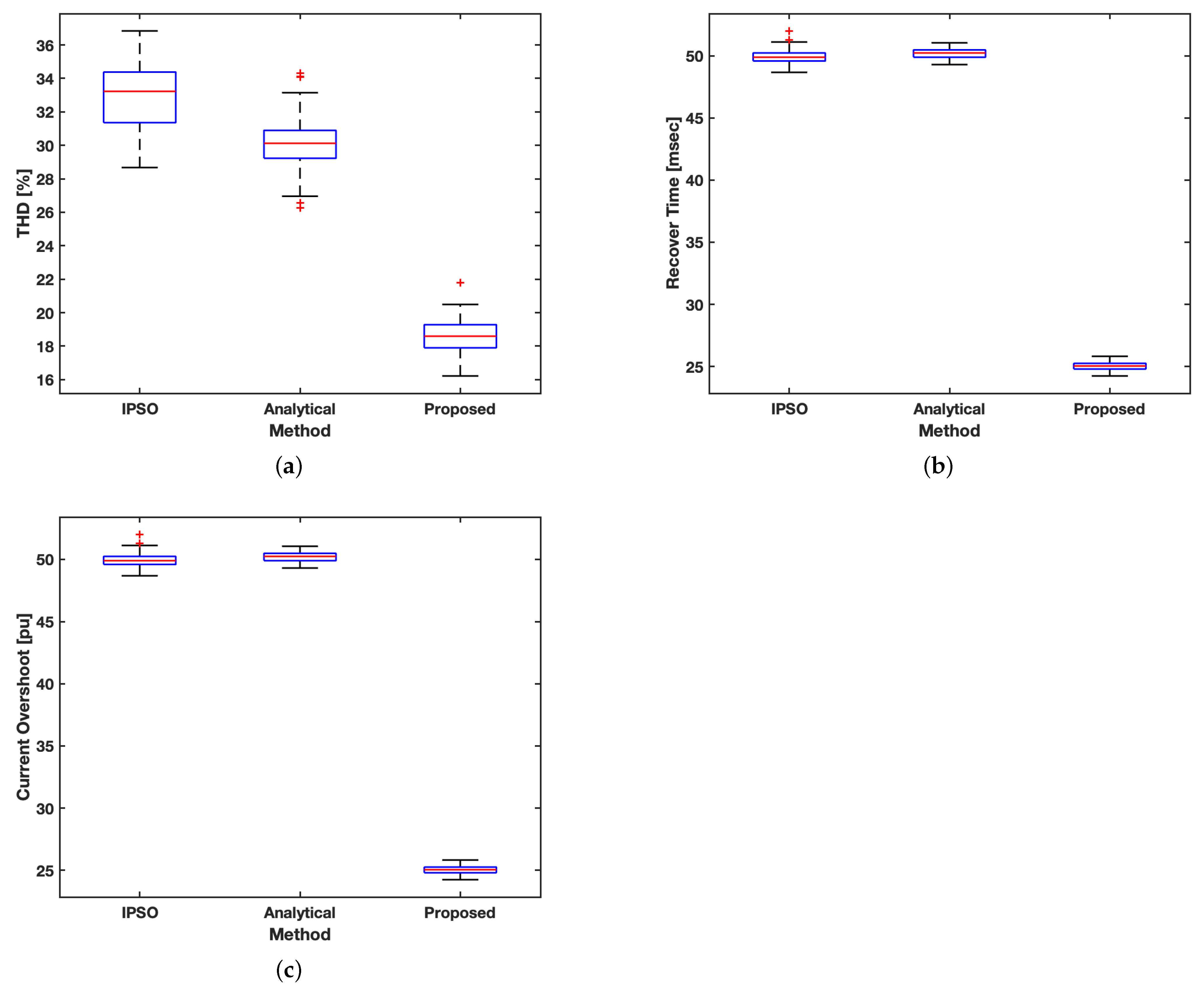 Energies 18 00881 g013