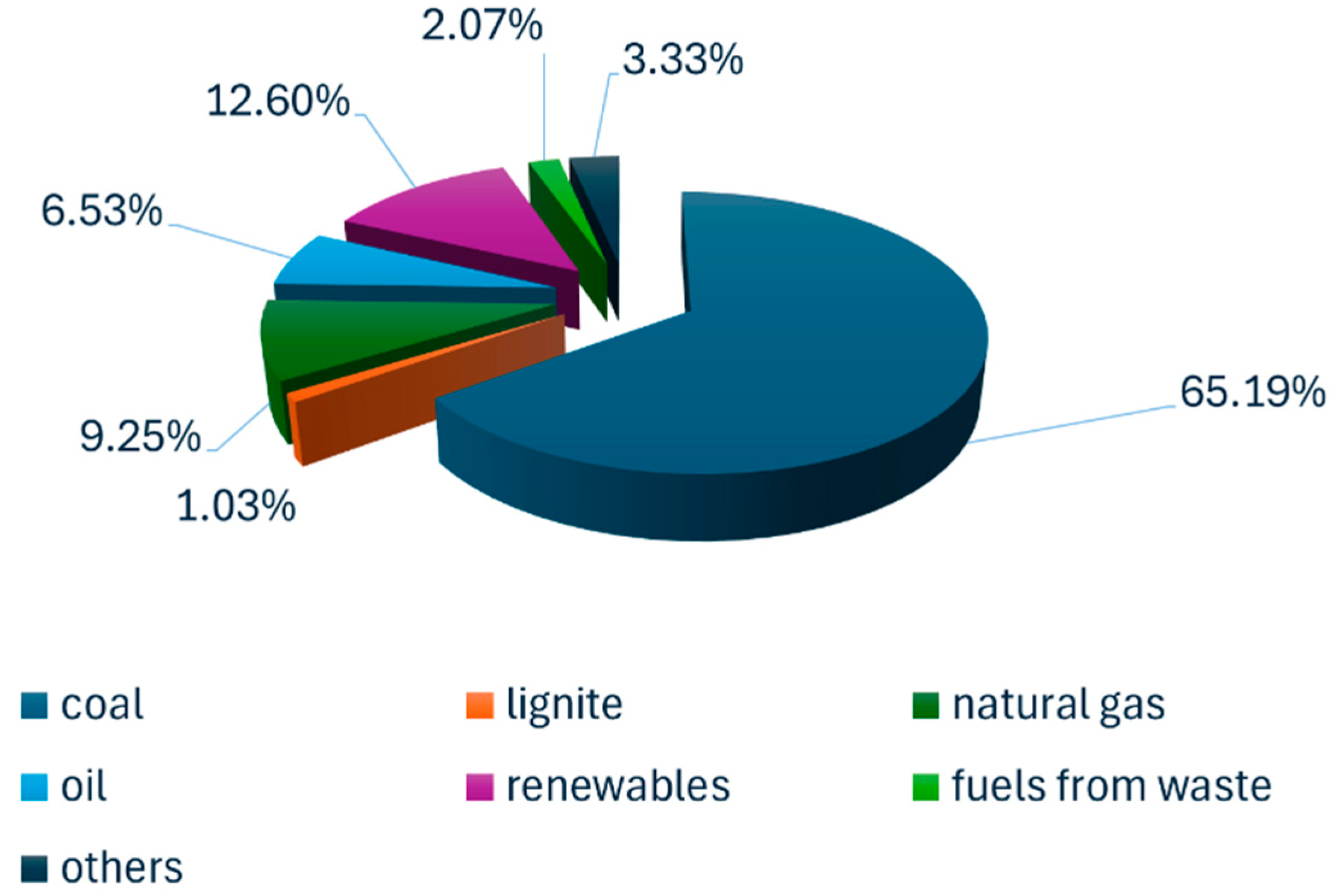 Energies 18 00884 g002