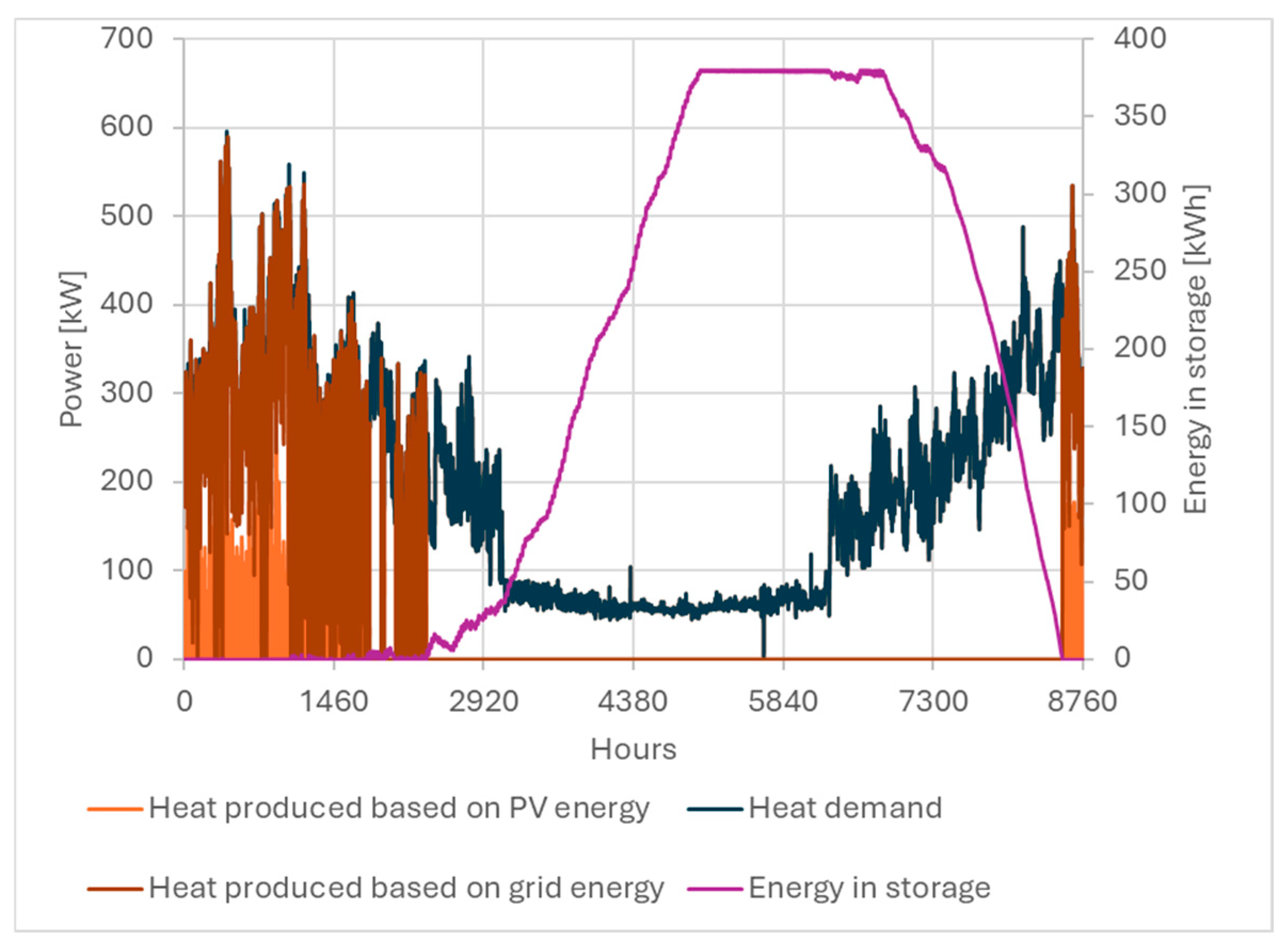Energies 18 00884 g006