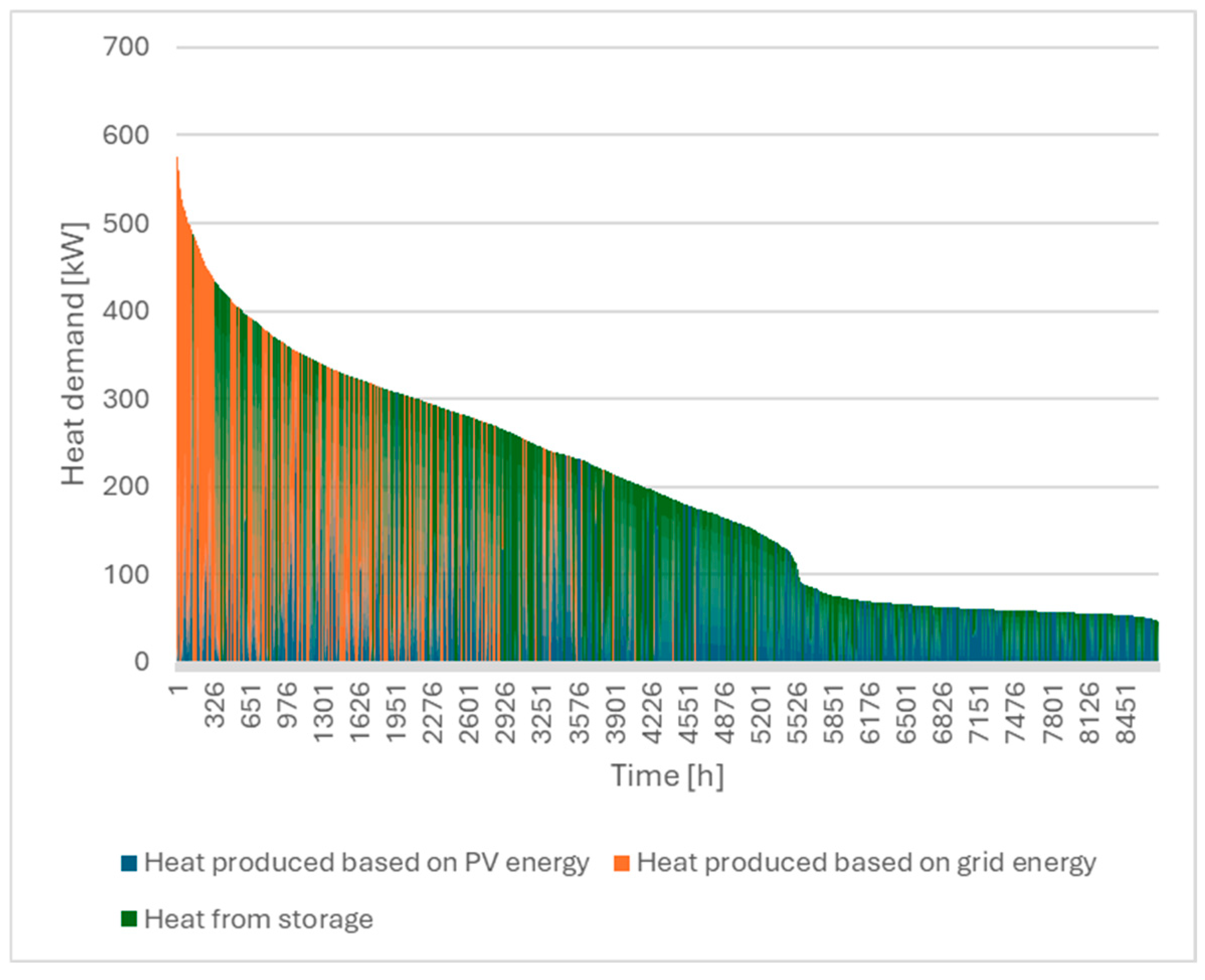 Energies 18 00884 g007