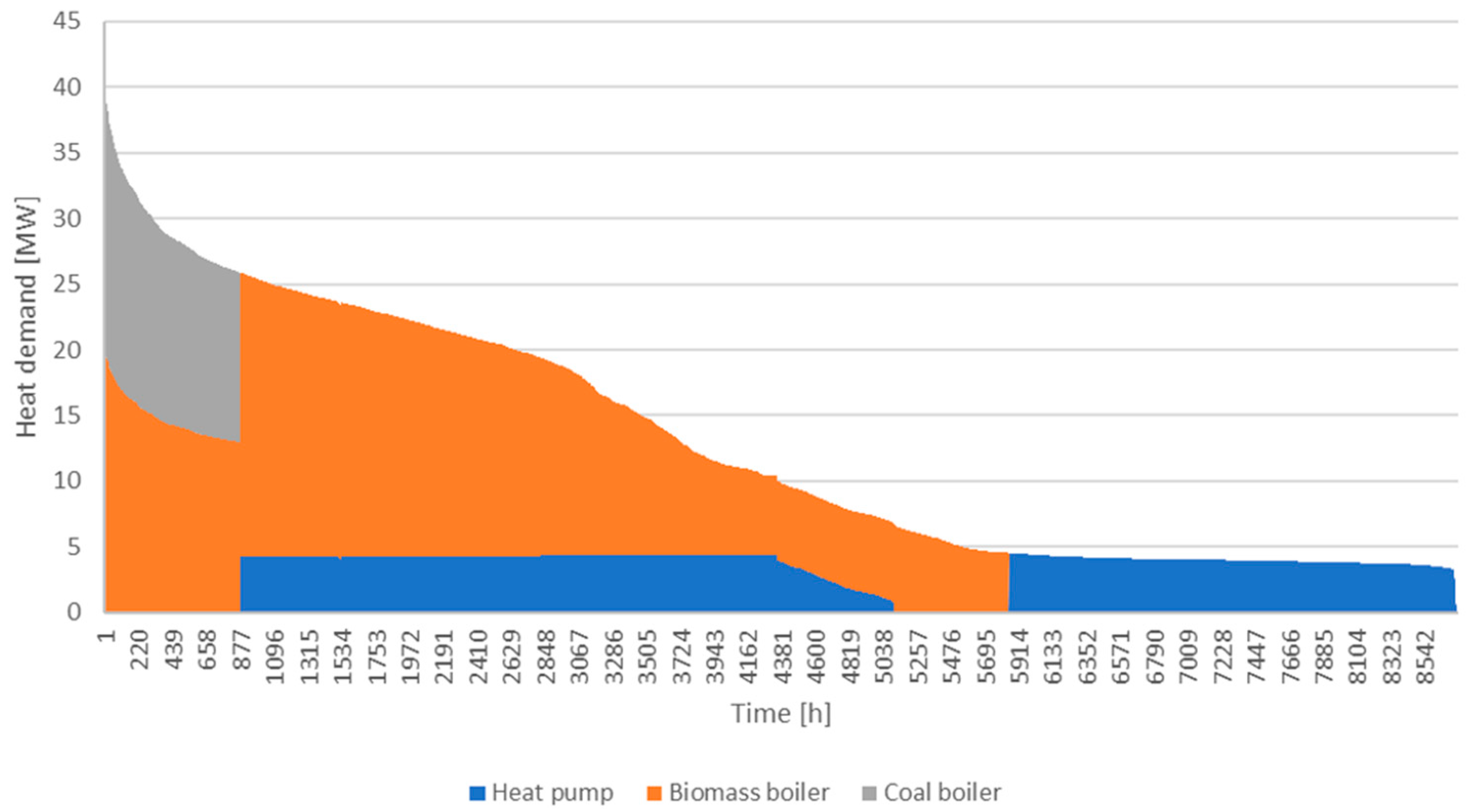 Energies 18 00884 g008