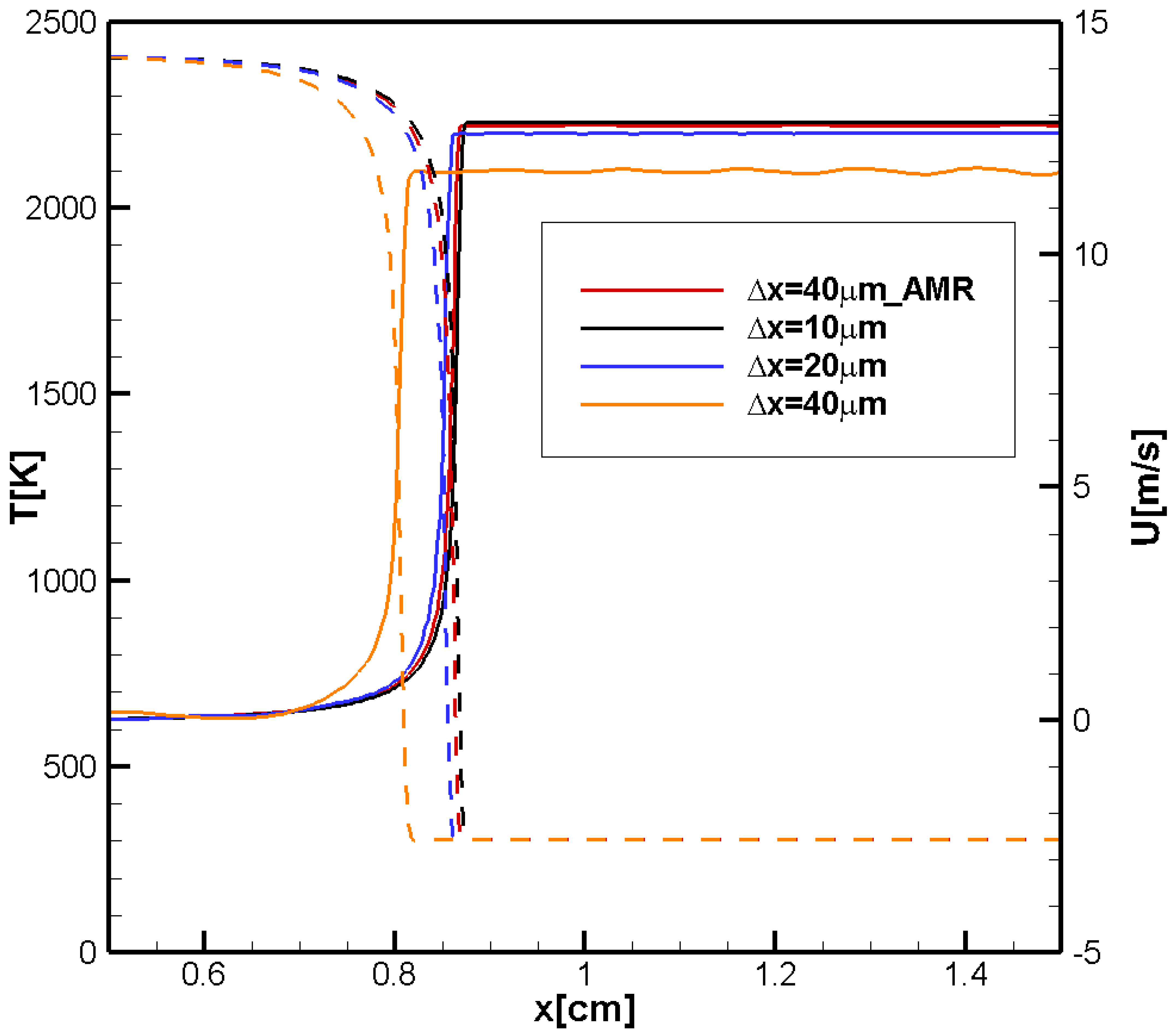 Energies 18 00885 g0a1