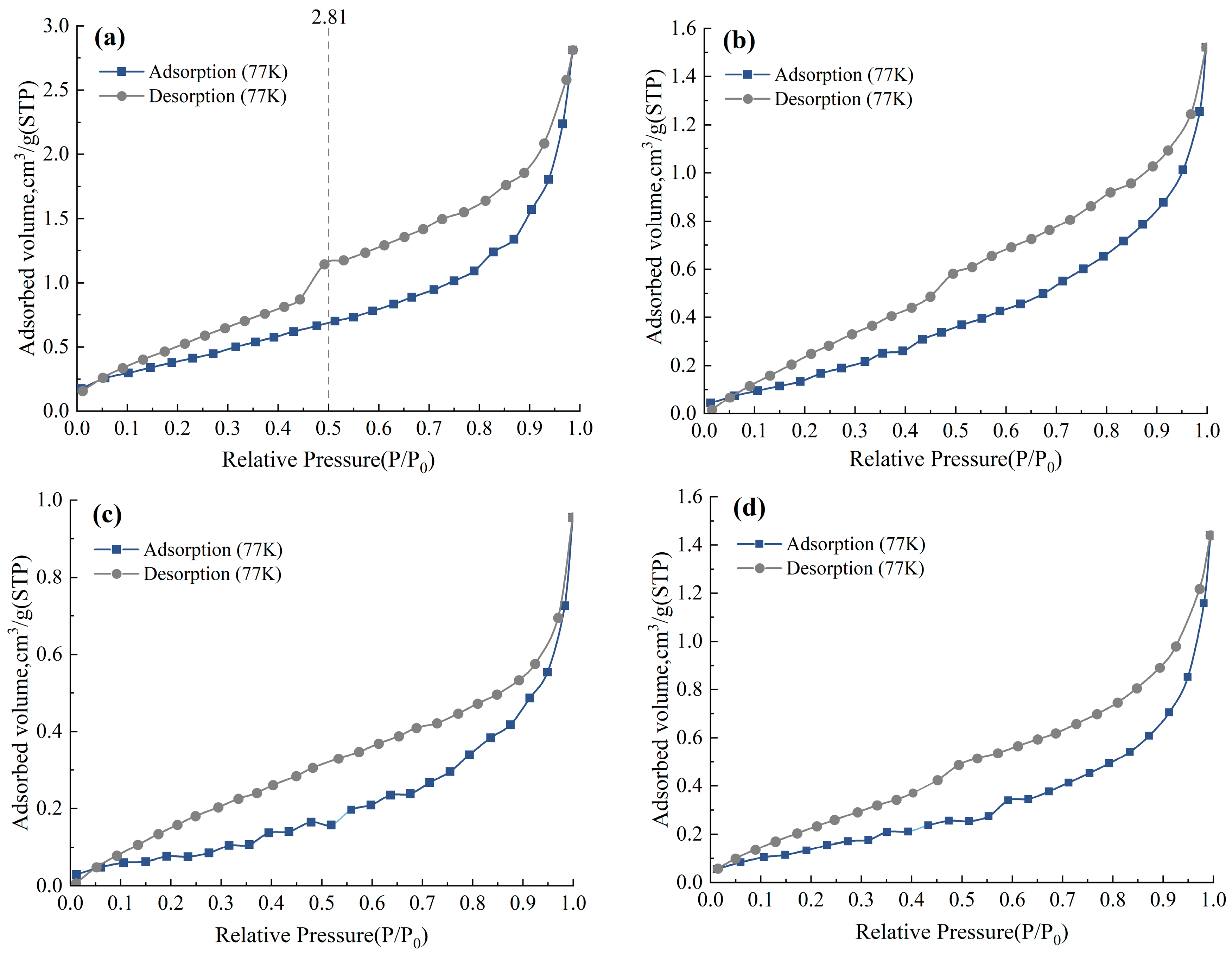 Energies 18 00887 g002
