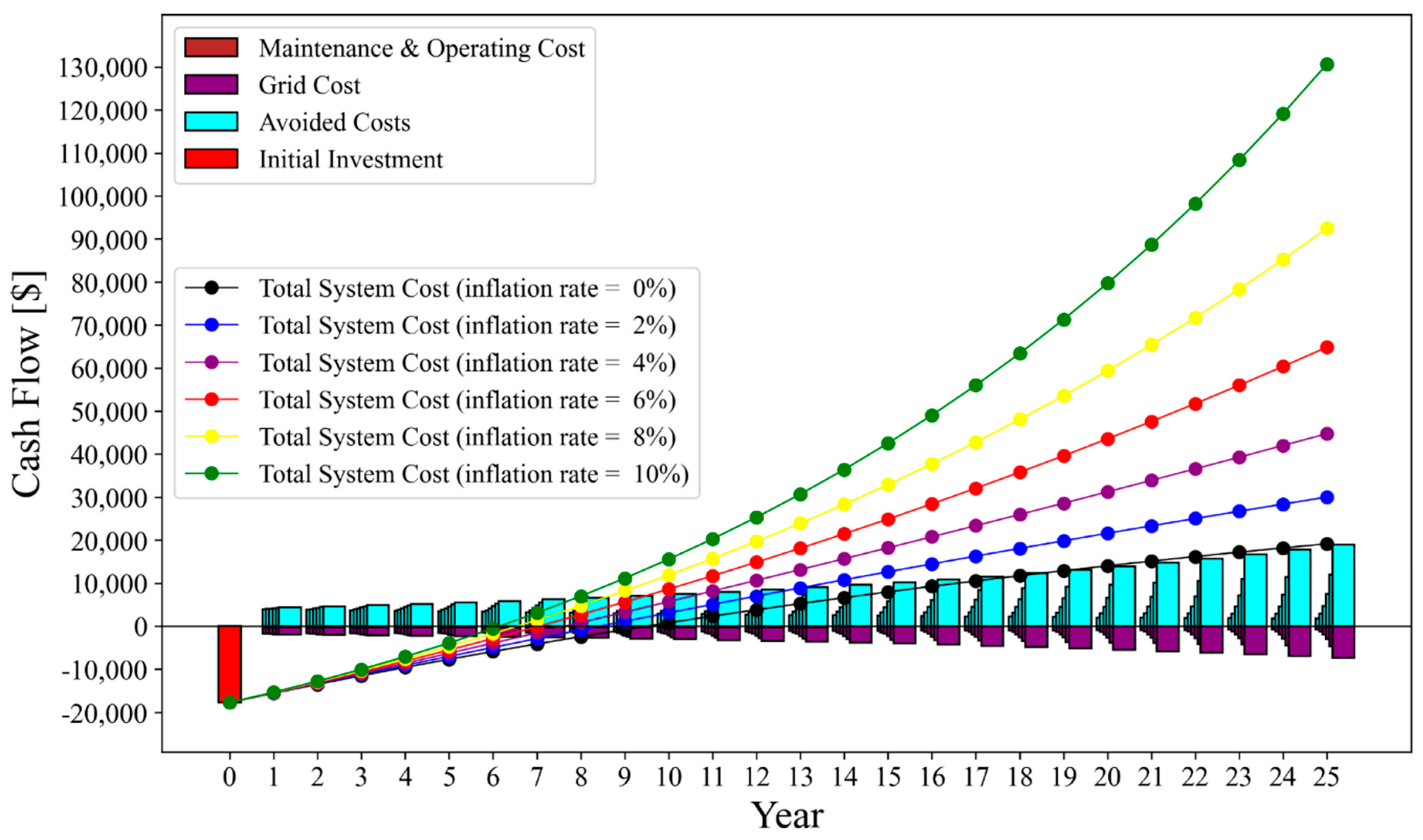 Energies 18 00890 g002