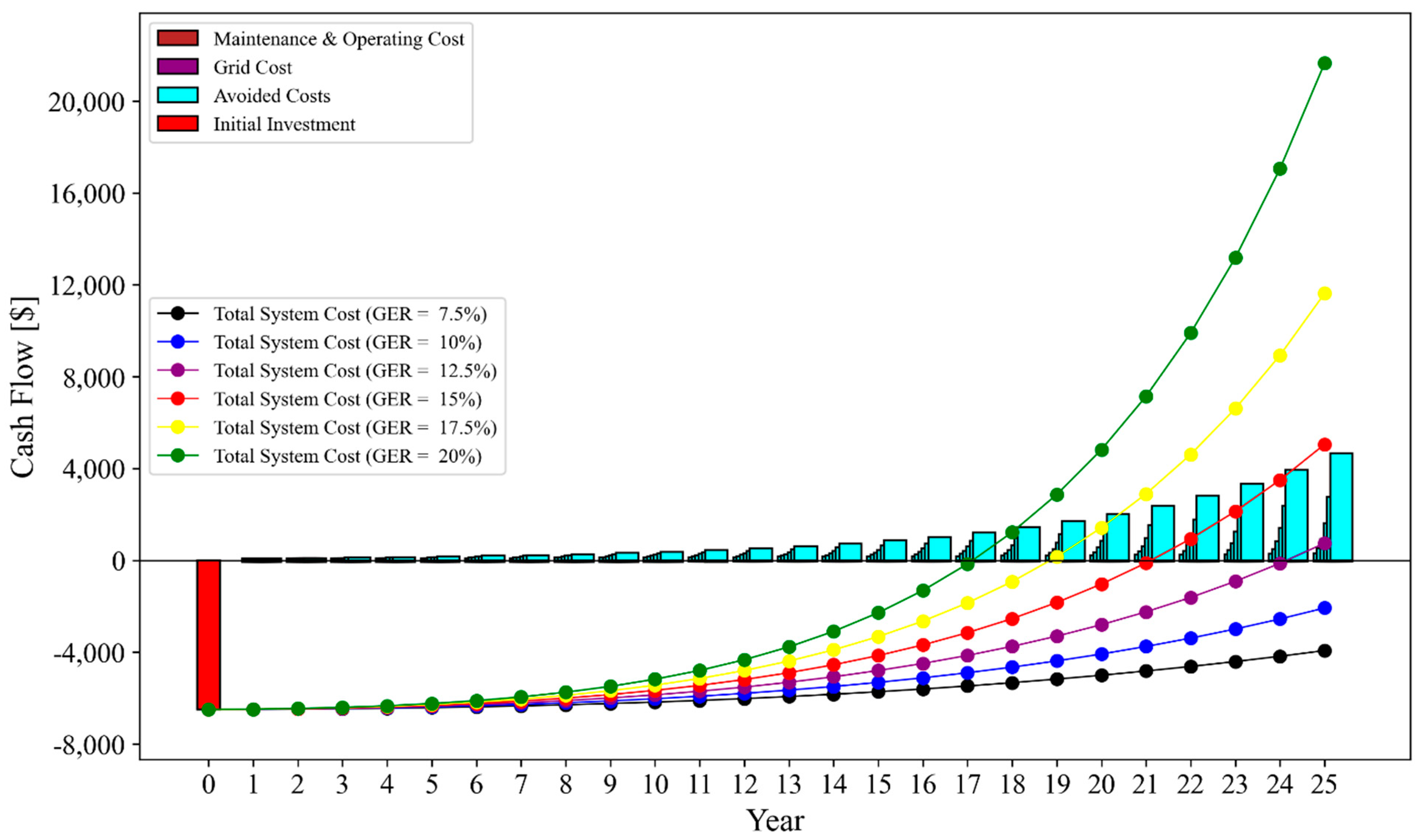 Energies 18 00890 g005
