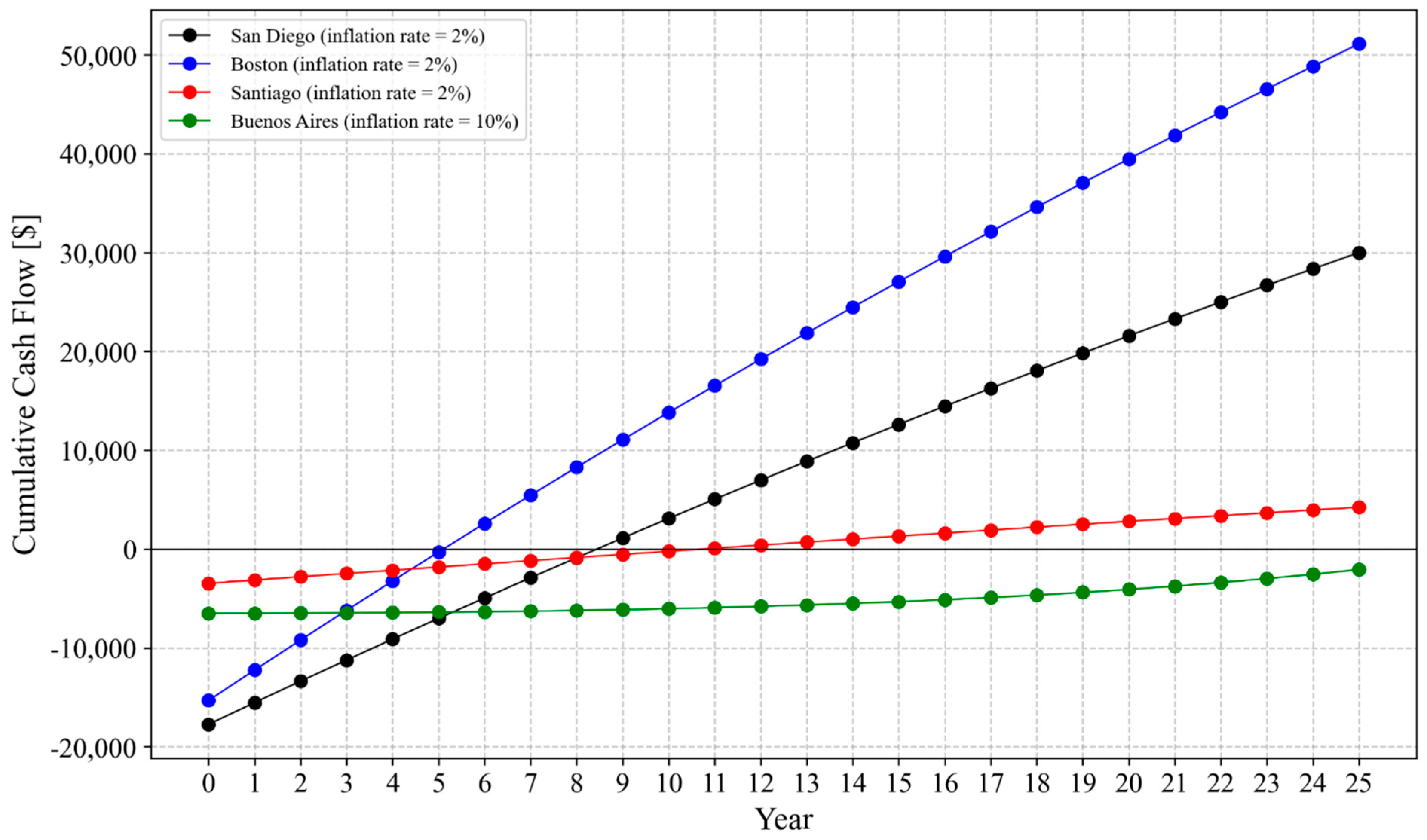 Energies 18 00890 g006