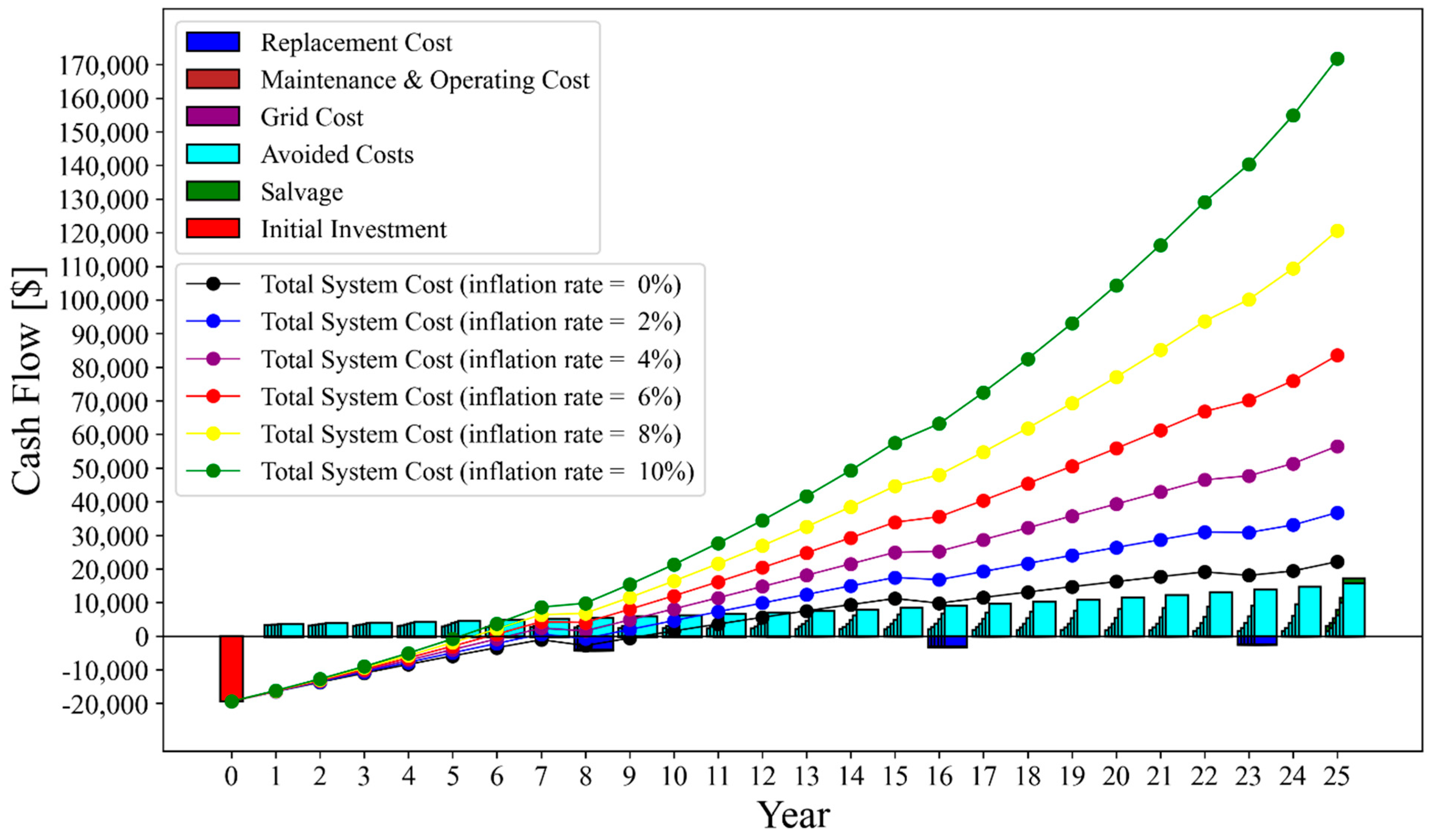 Energies 18 00890 g007