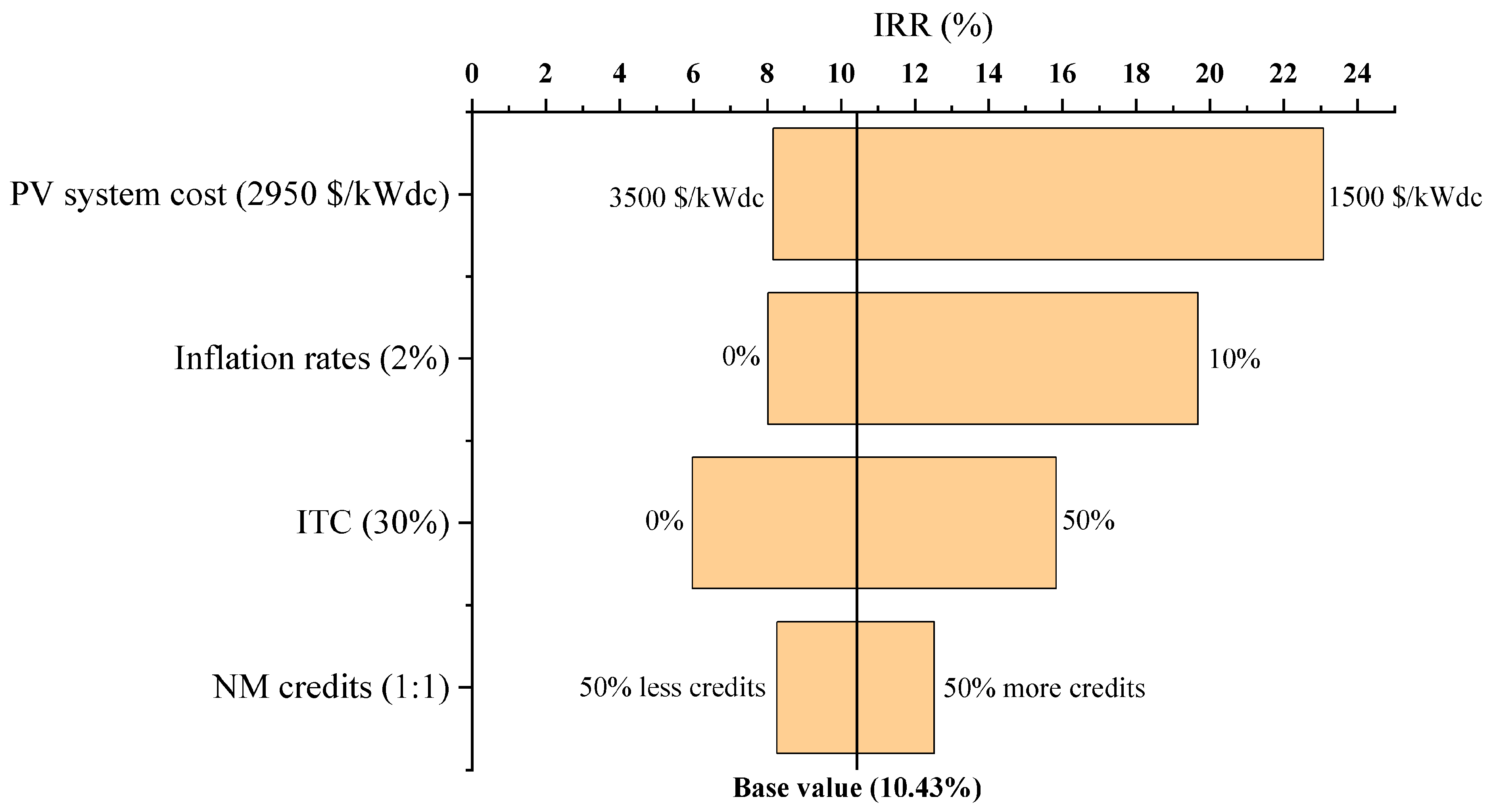 Energies 18 00890 g010