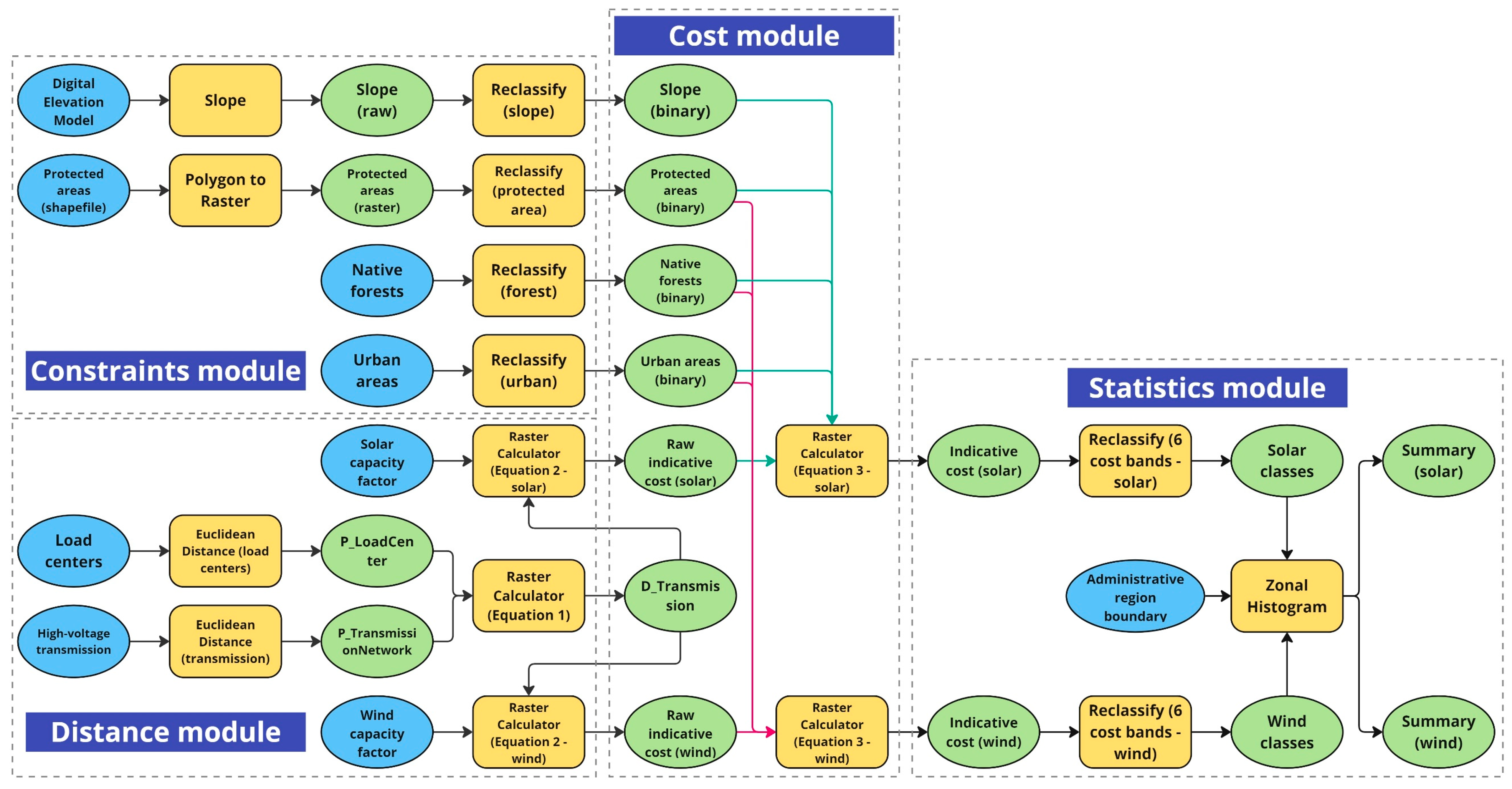 Energies 18 00891 g001