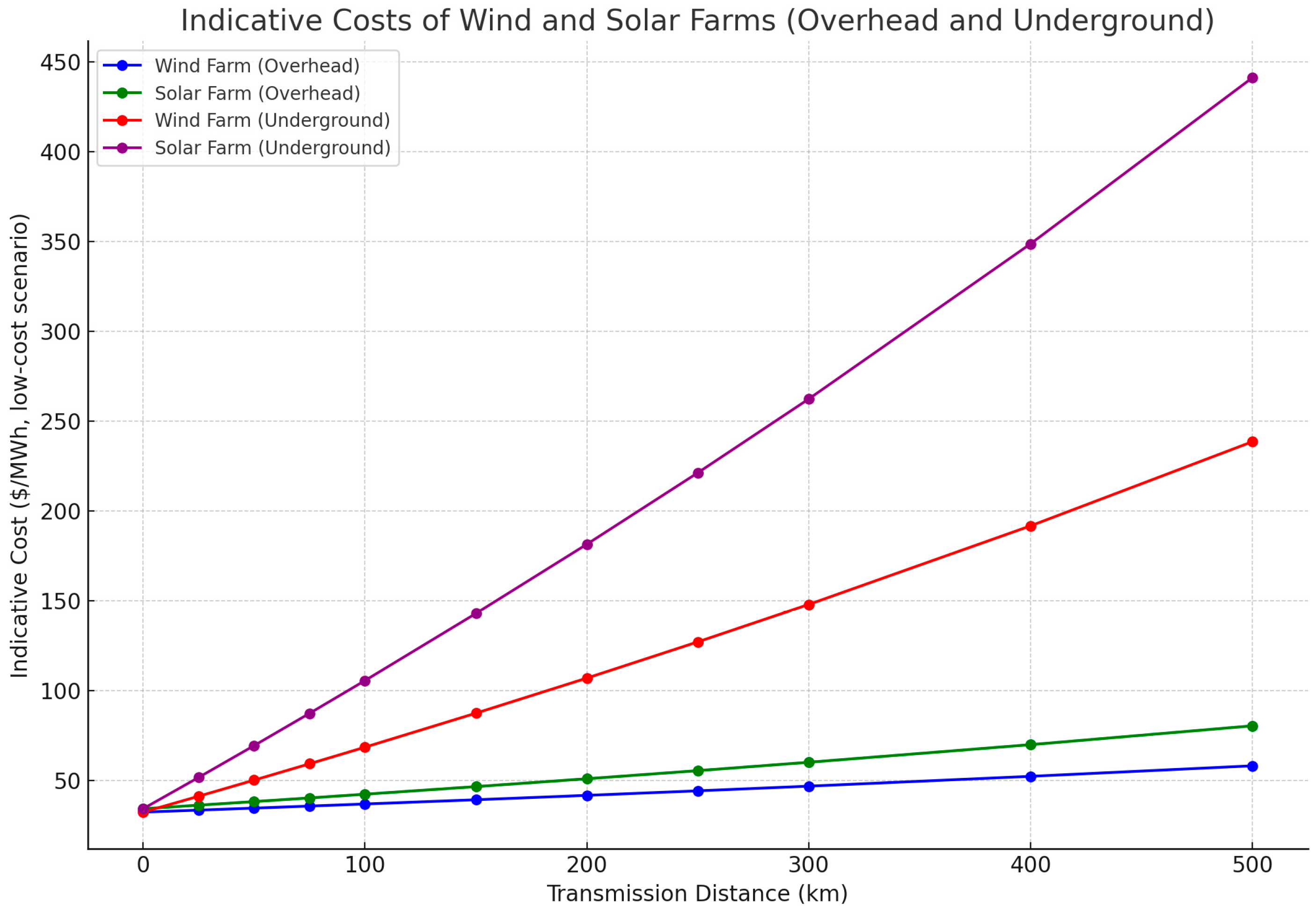 Energies 18 00891 g006