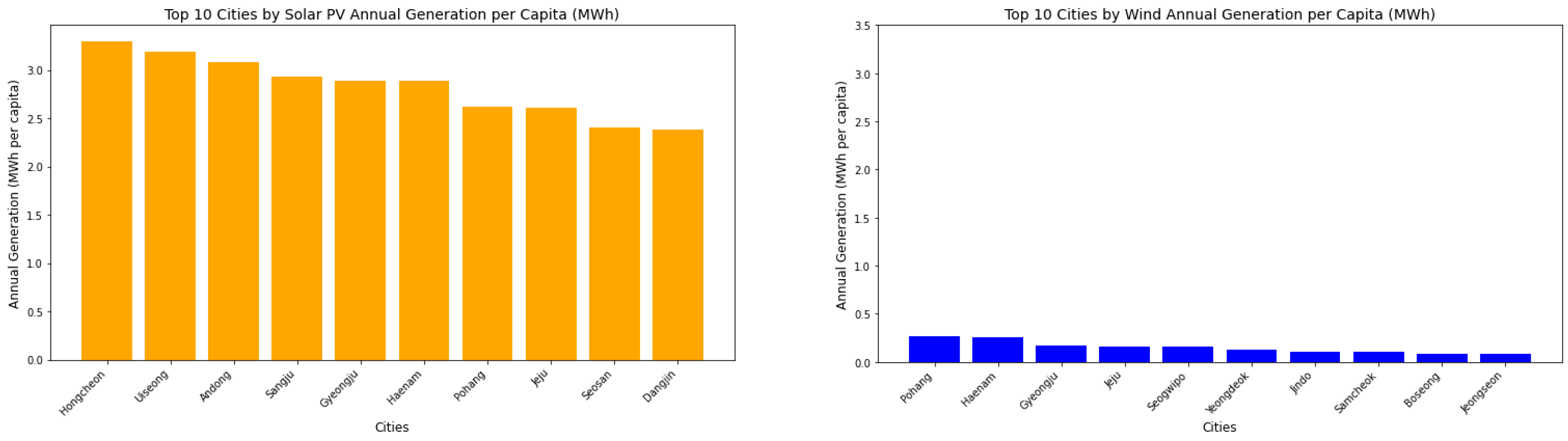 Energies 18 00891 g011