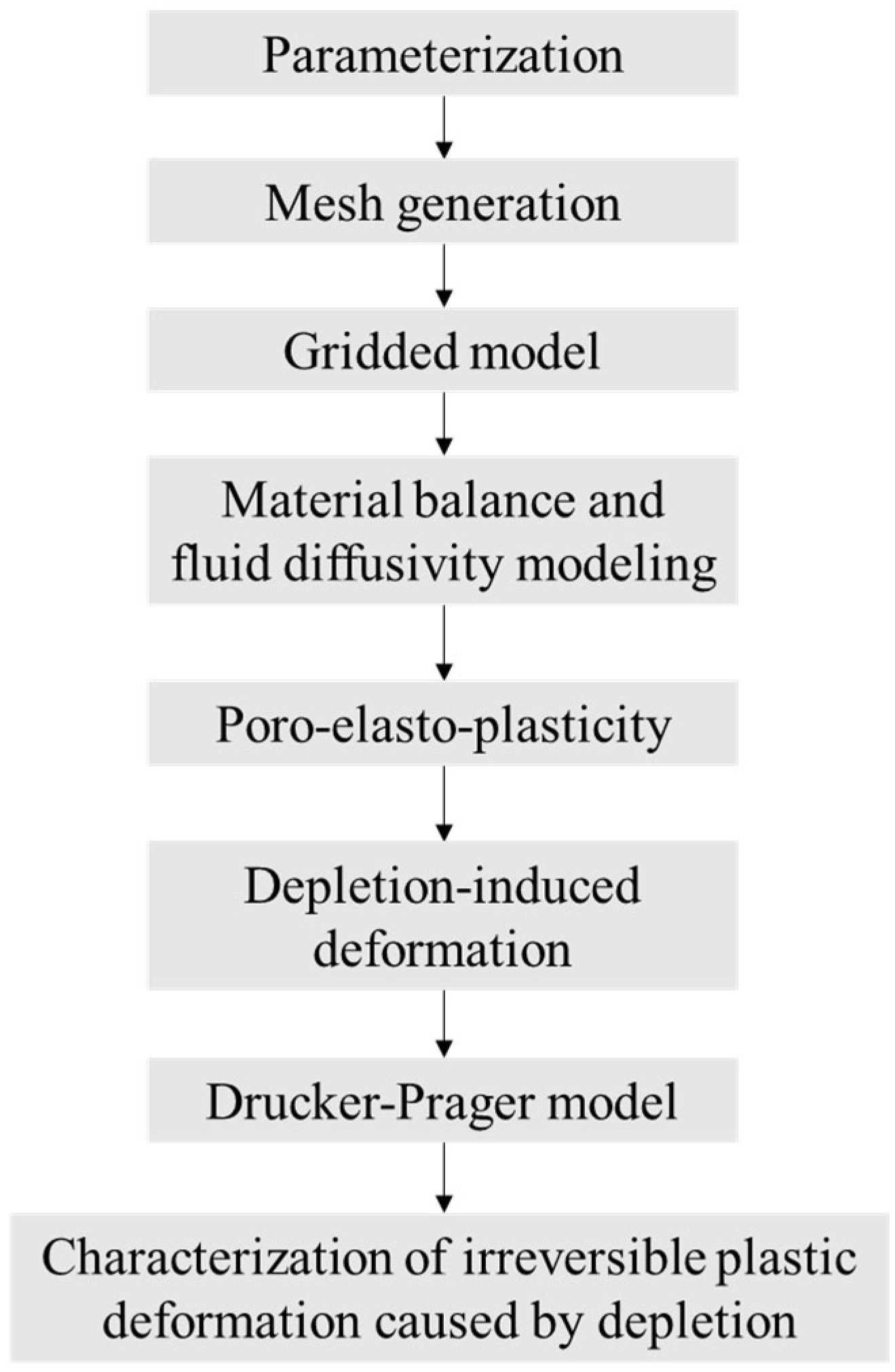 Energies 18 00892 g001
