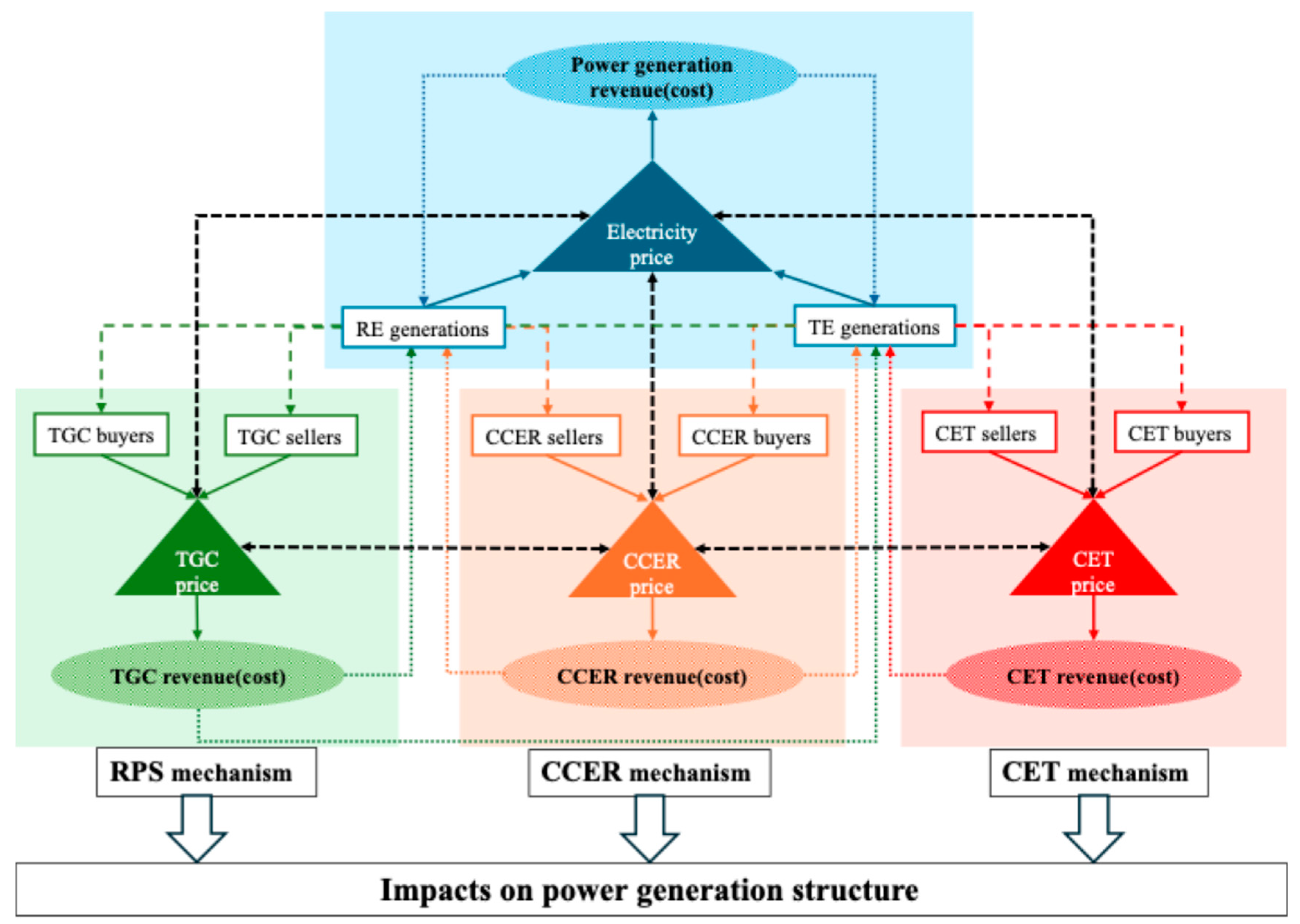 Energies 18 00894 g001