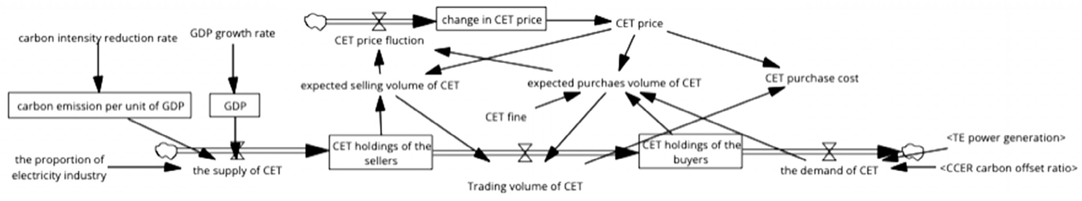 Energies 18 00894 g004