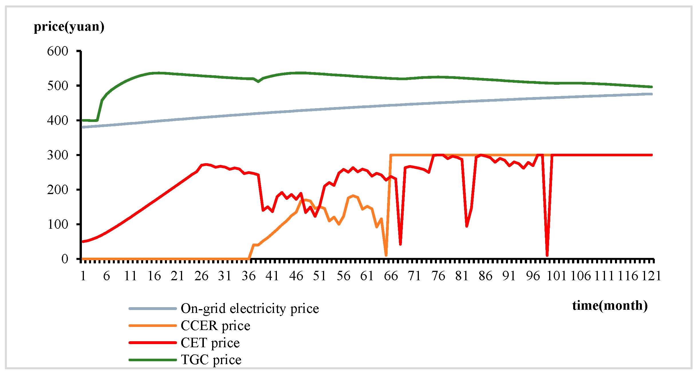 Energies 18 00894 g007