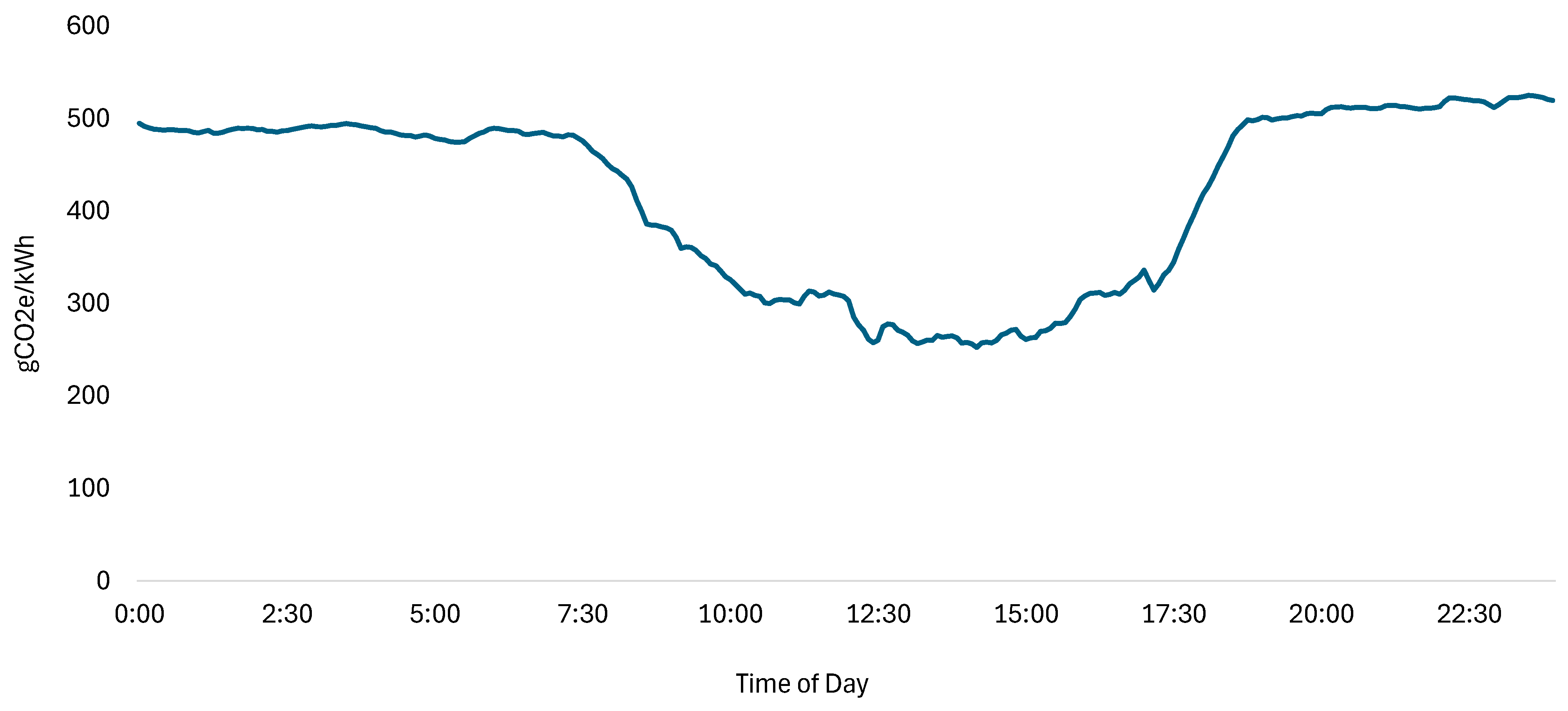 Energies 18 00895 g003