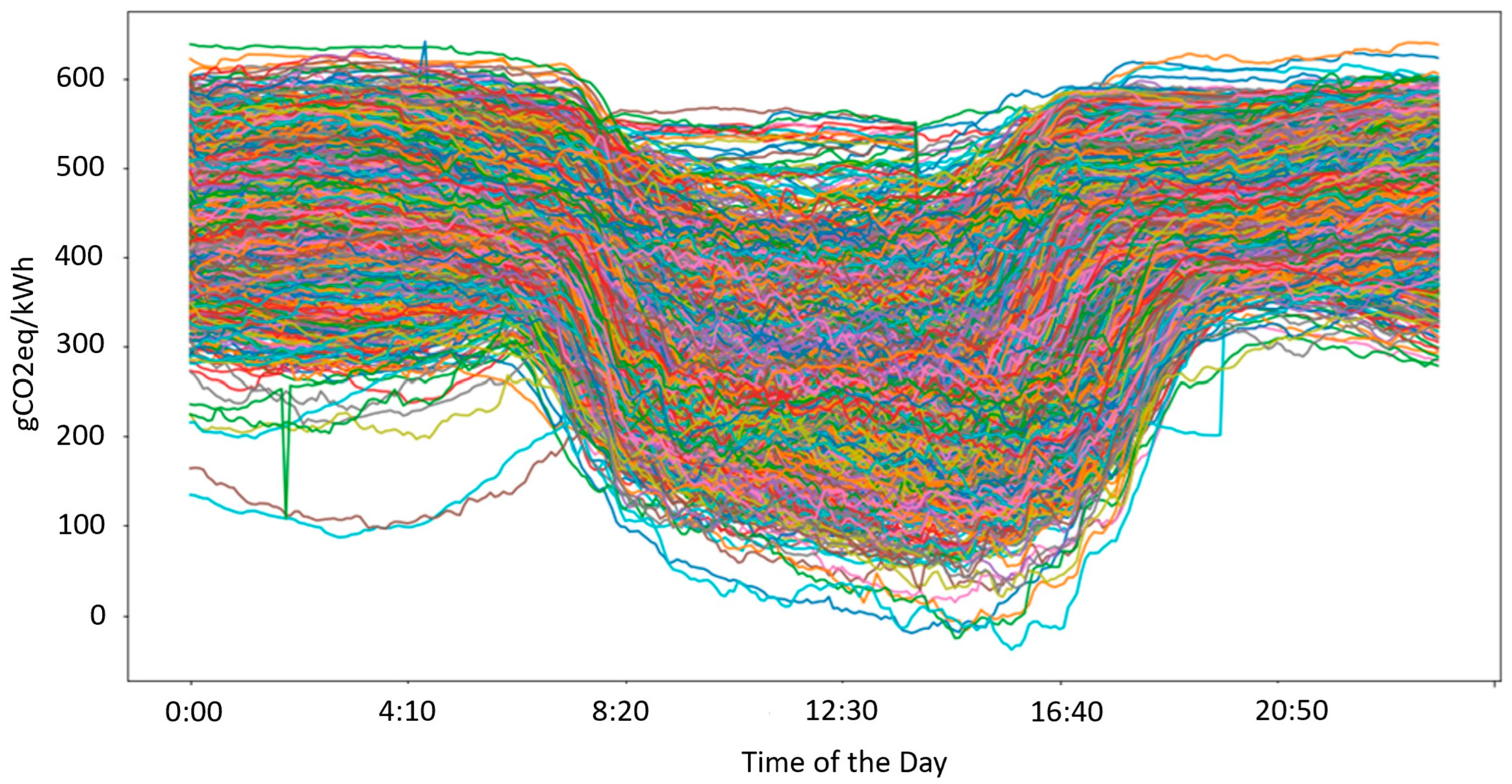 Energies 18 00895 g004