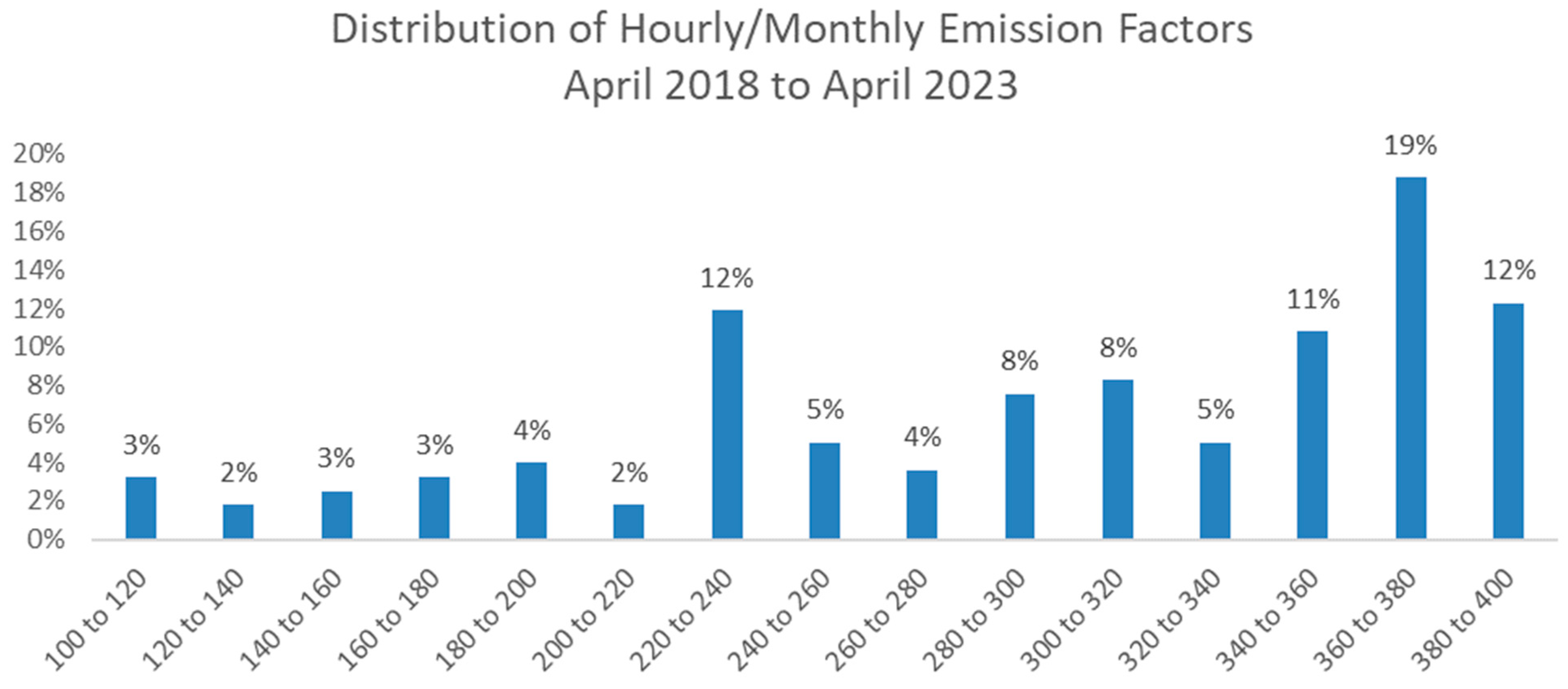 Energies 18 00895 g009