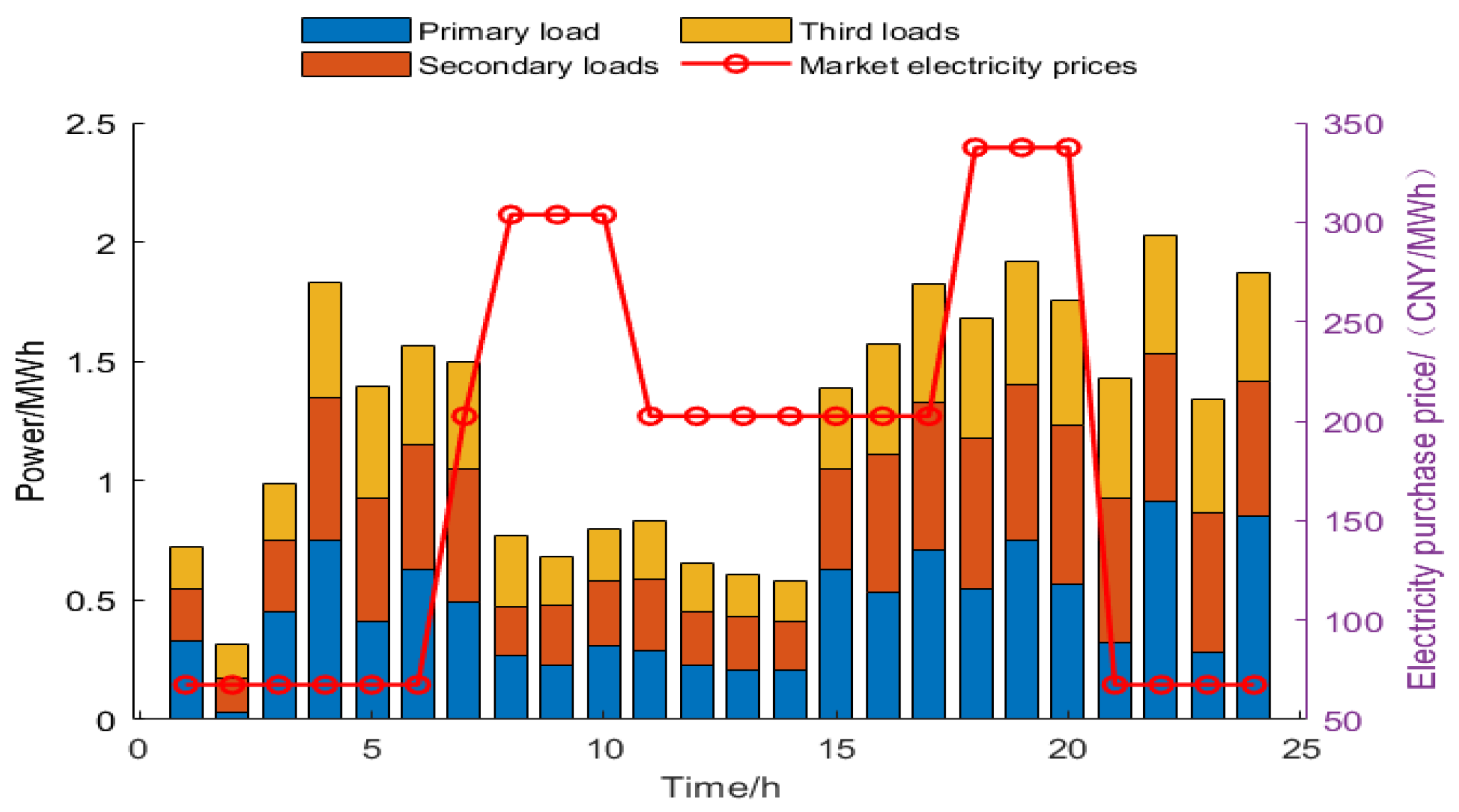 Energies 18 00896 g009