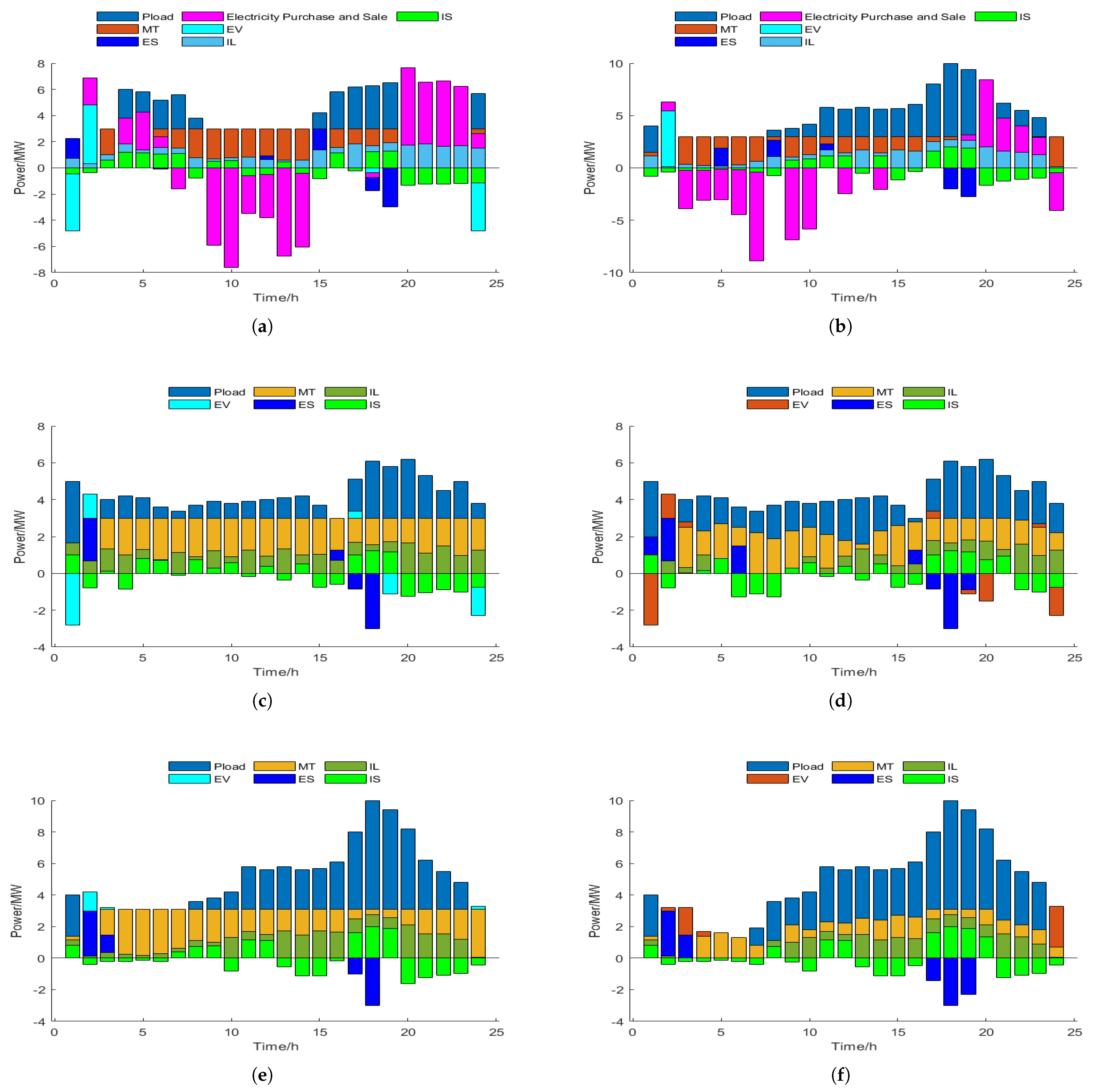 Energies 18 00896 g0a2