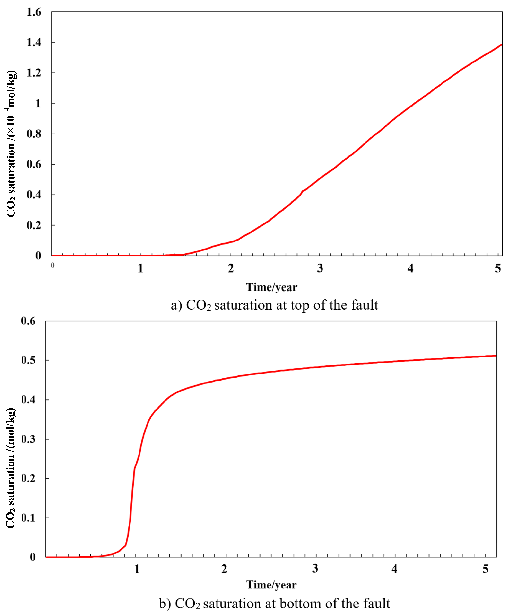 Energies 18 00900 g007
