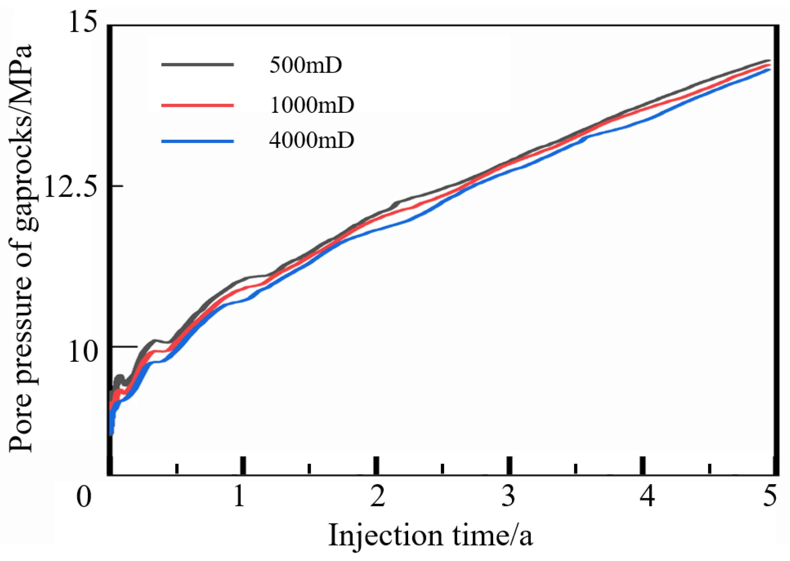 Energies 18 00900 g017