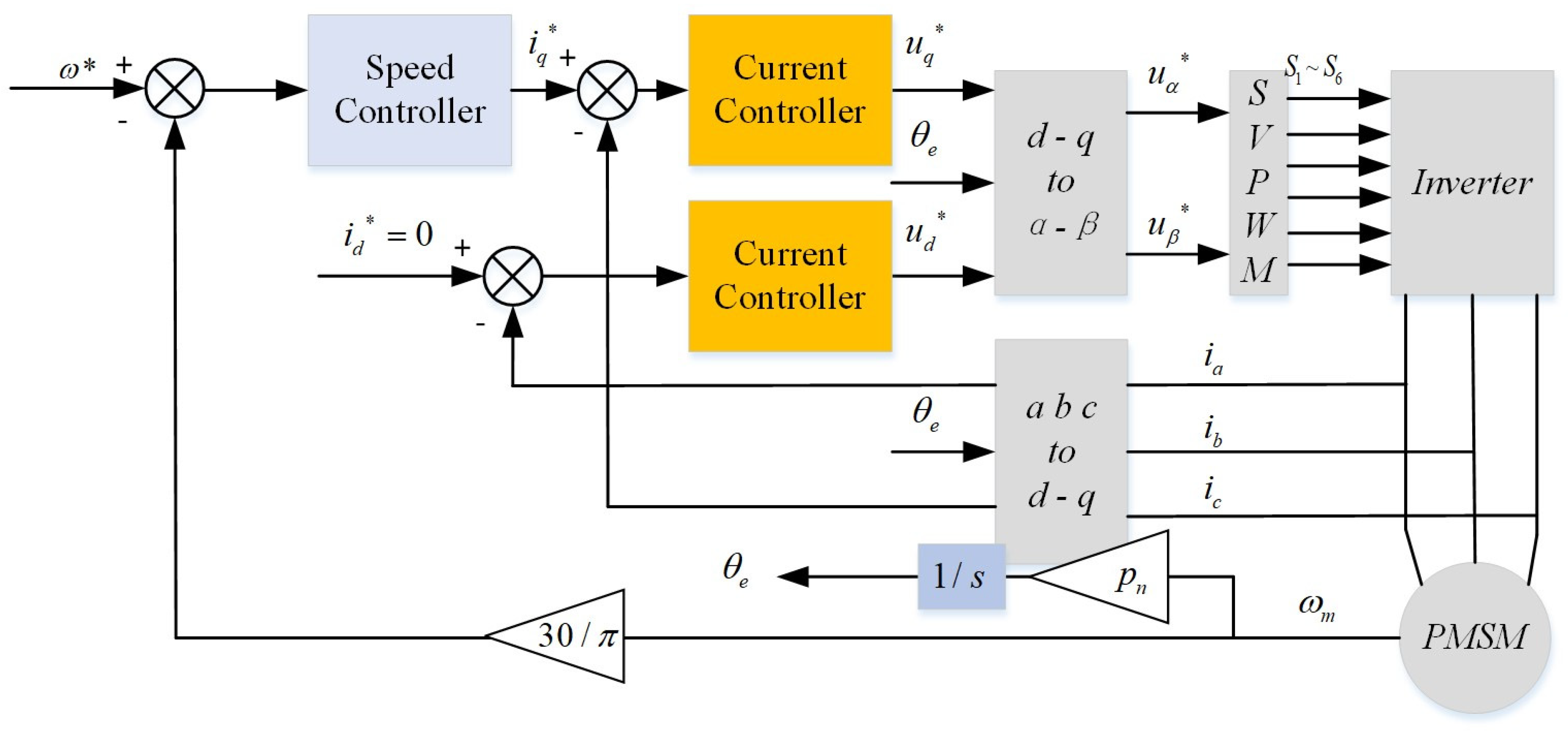 Energies 18 00901 g001