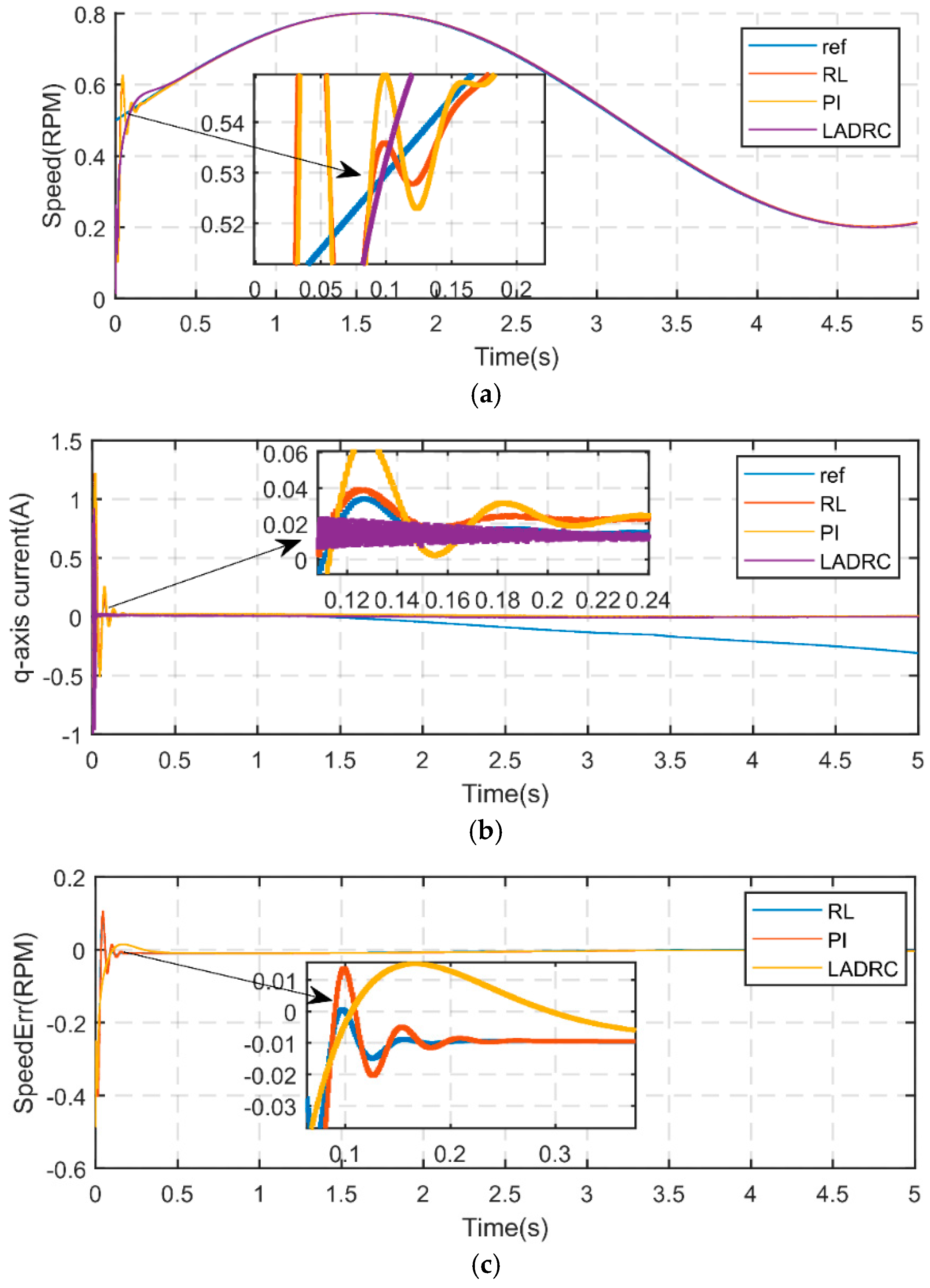 Energies 18 00901 g006