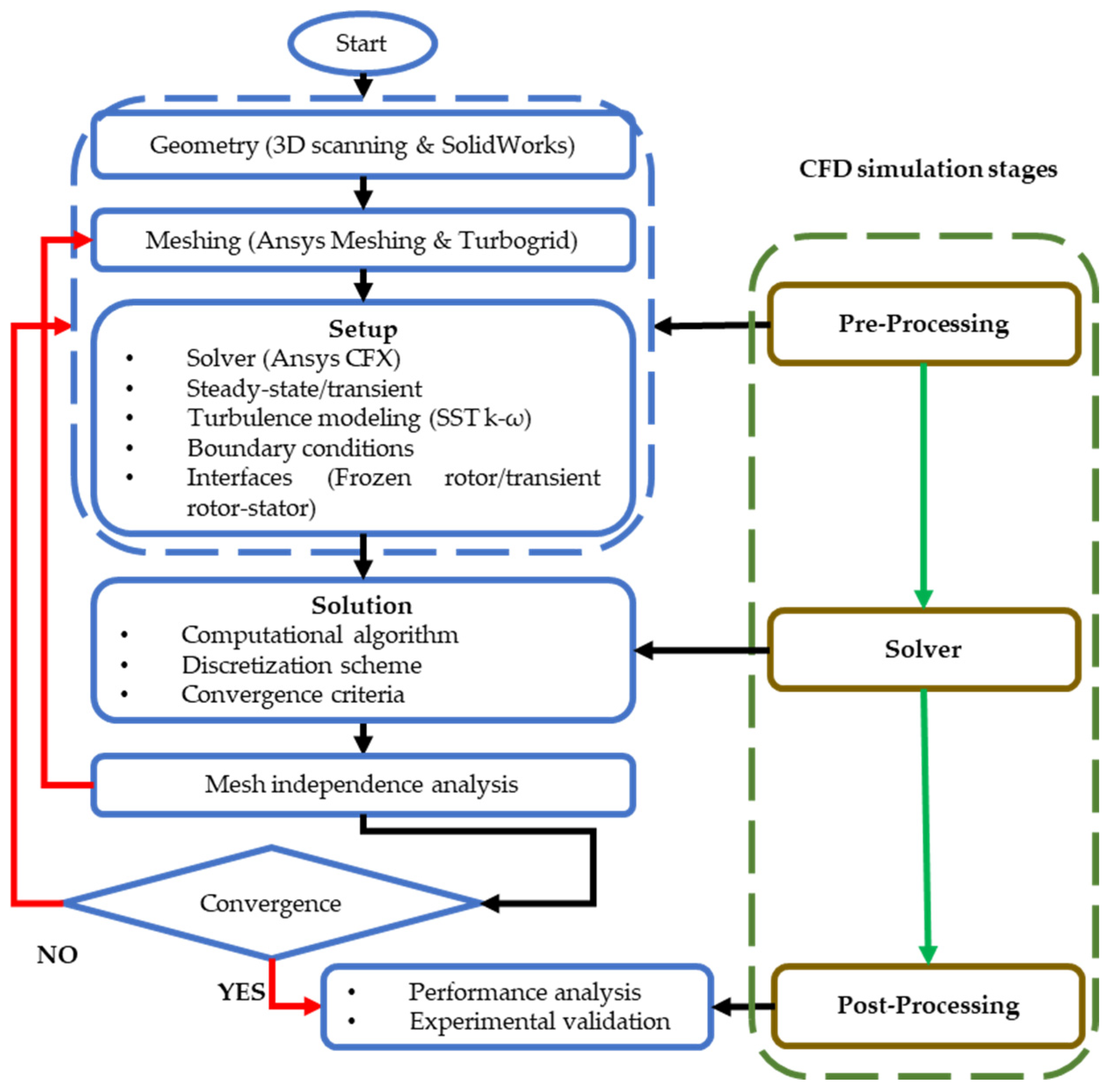 Energies 18 00903 g001