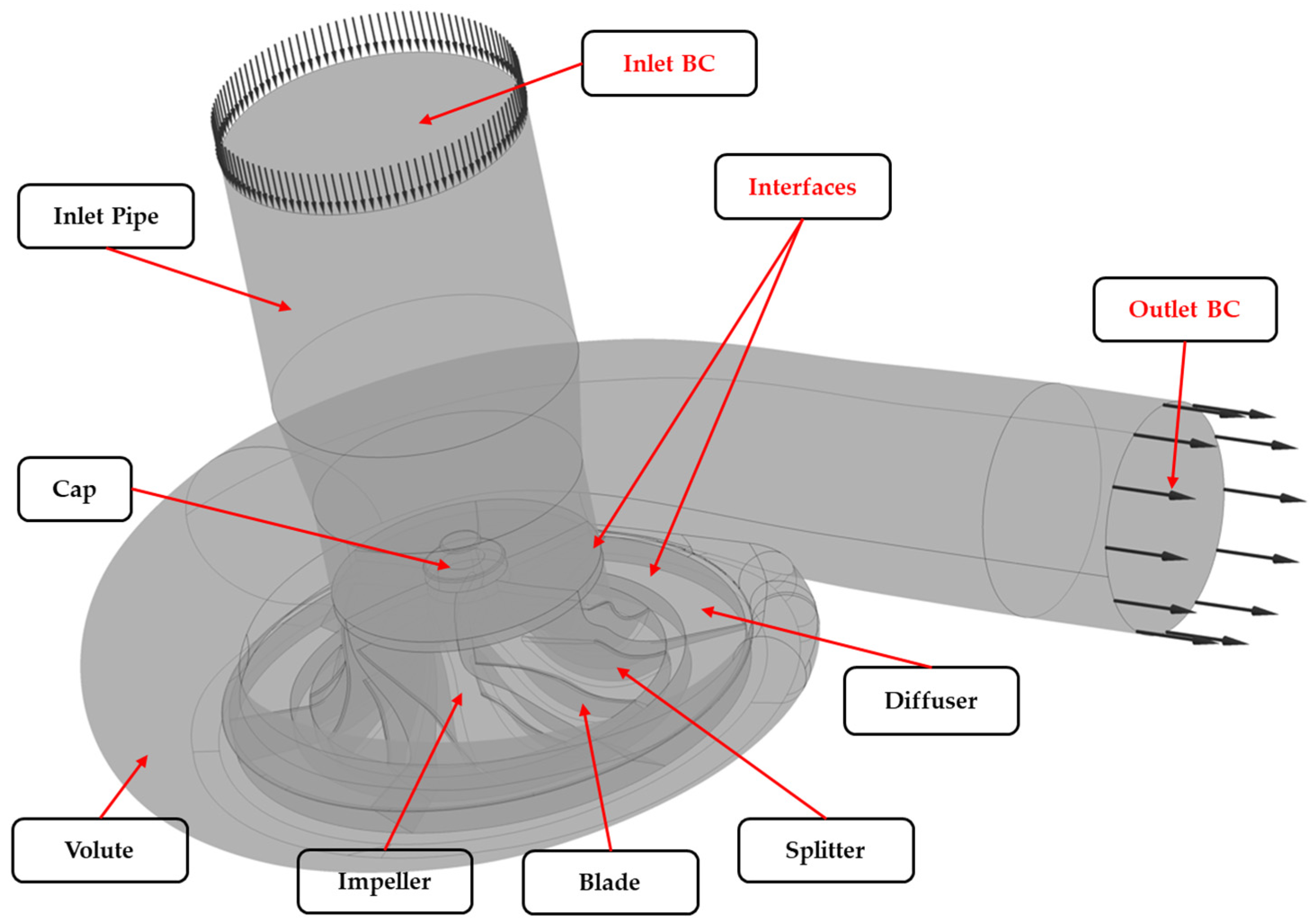 Energies 18 00903 g002