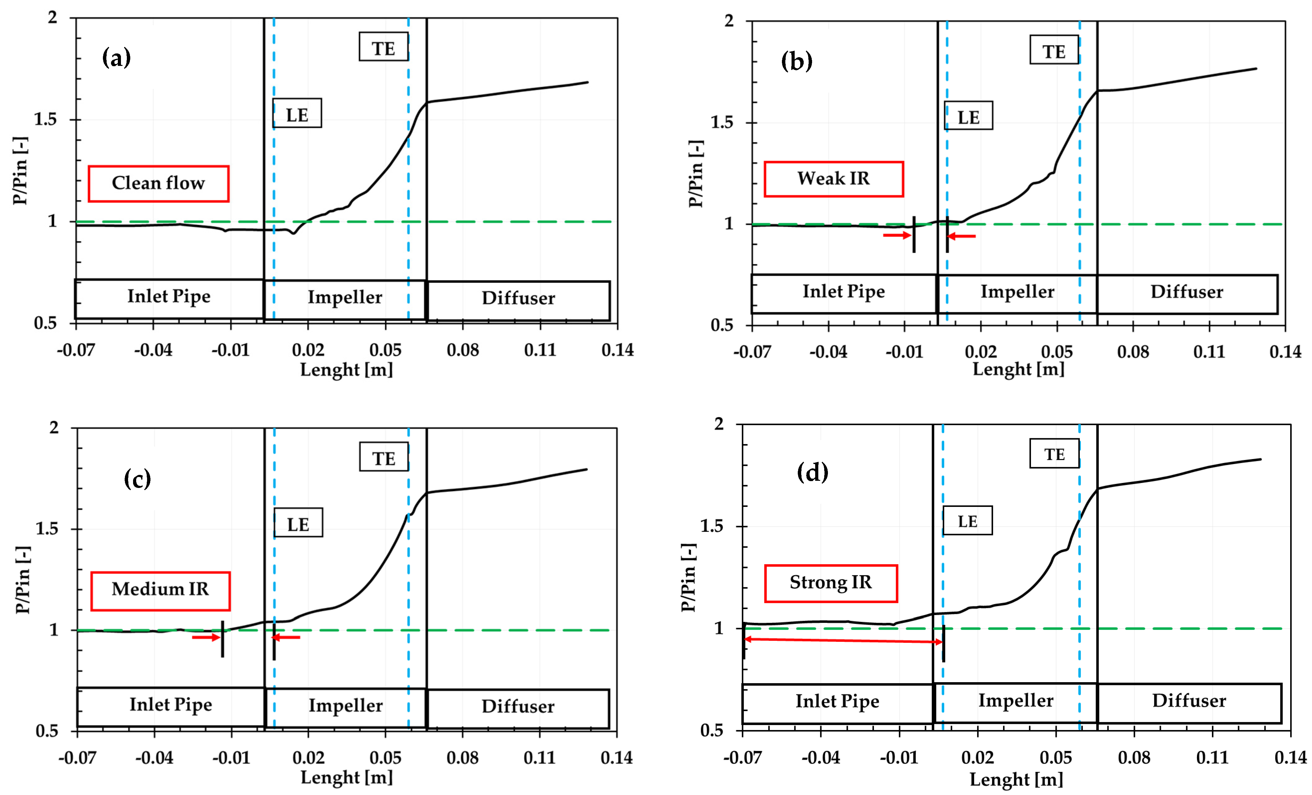 Energies 18 00903 g006