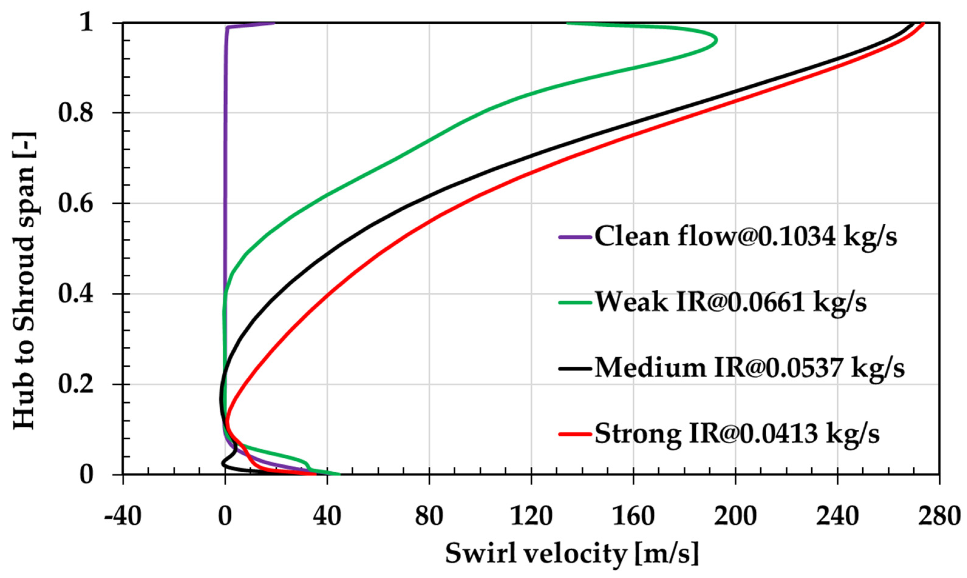 Energies 18 00903 g012