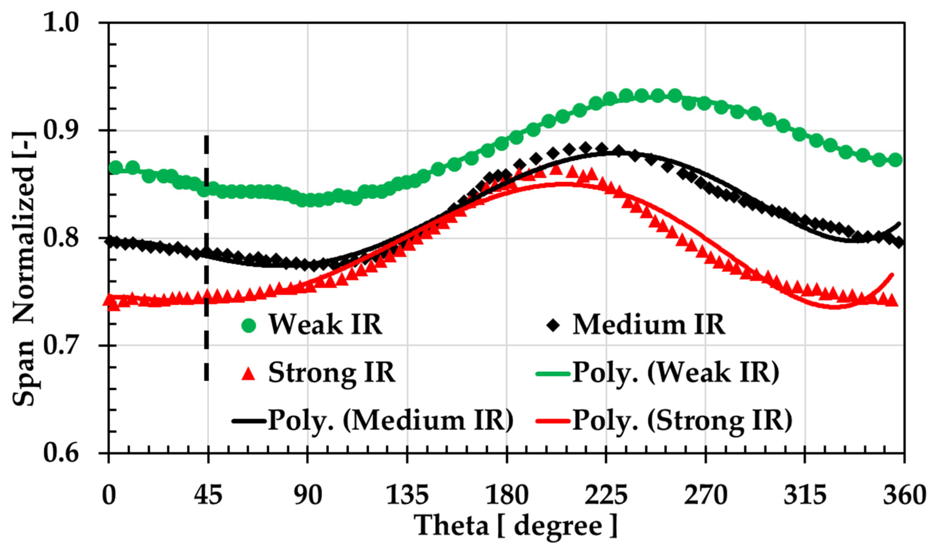 Energies 18 00903 g013