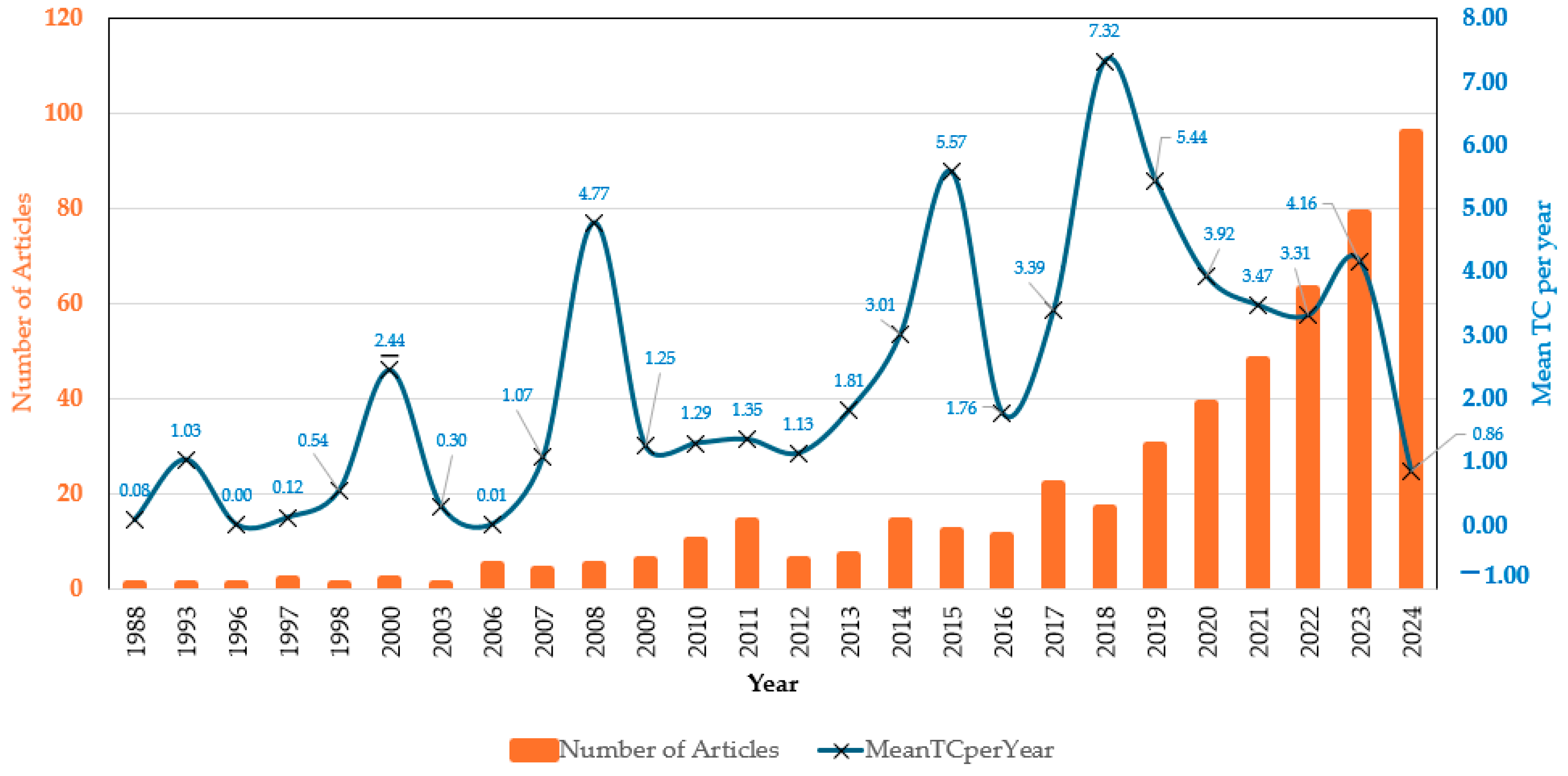 Energies 18 00904 g002