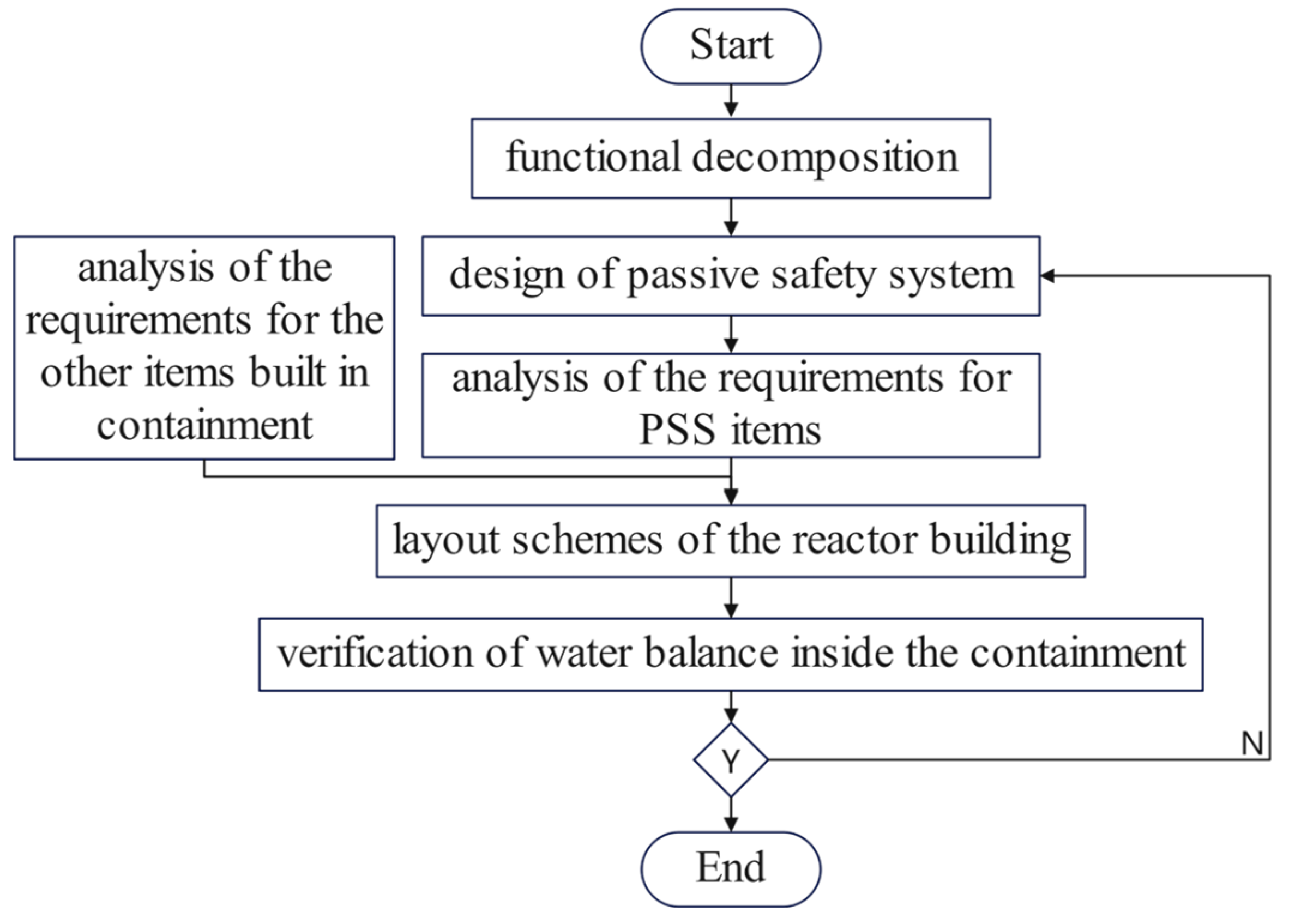 Energies 18 00906 g001