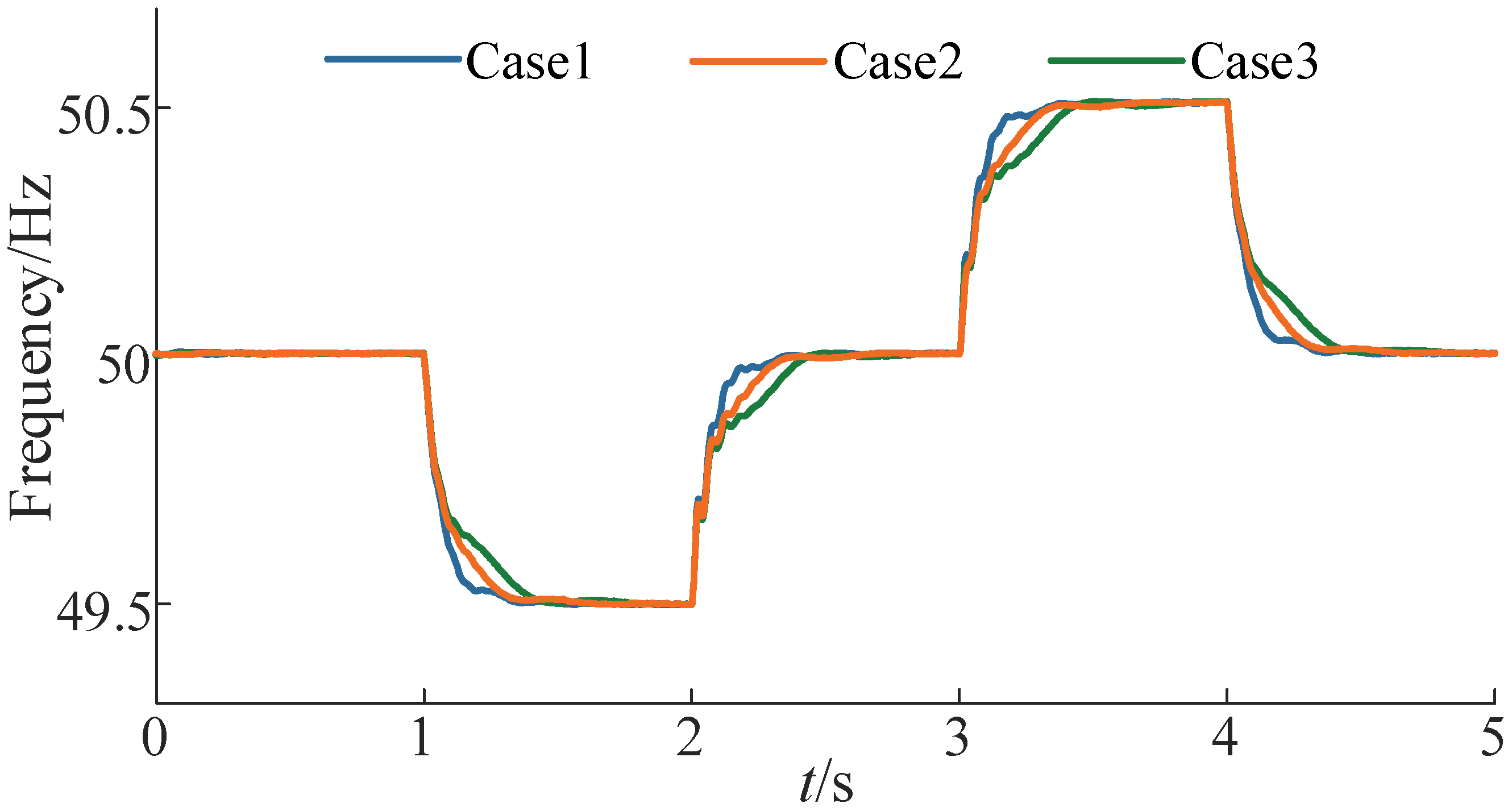 Energies 18 00907 g015