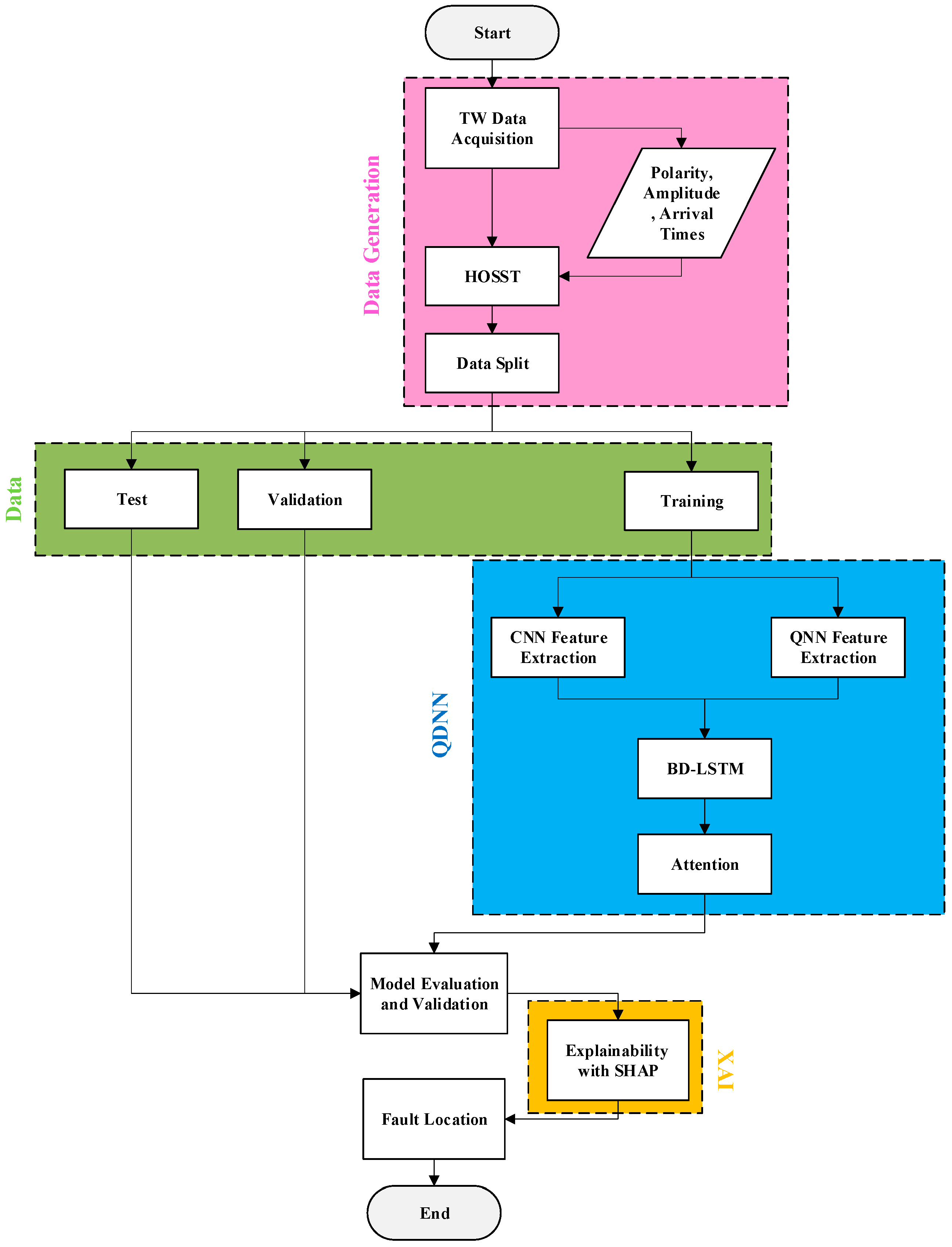 Energies 18 00908 g003