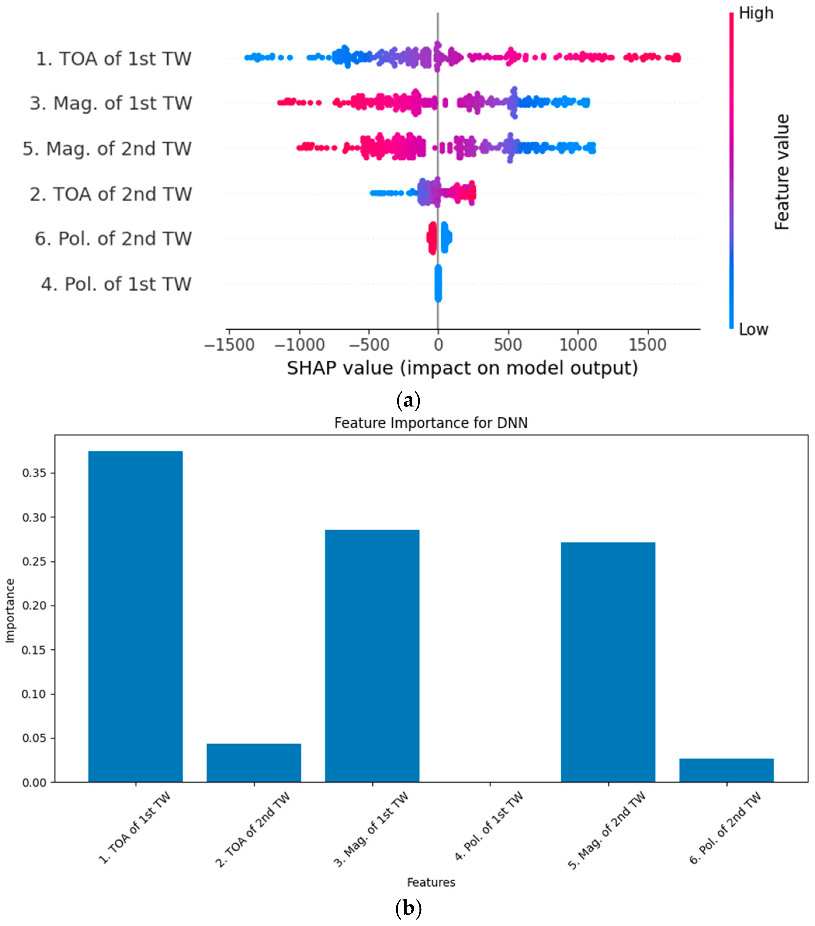 Energies 18 00908 g007