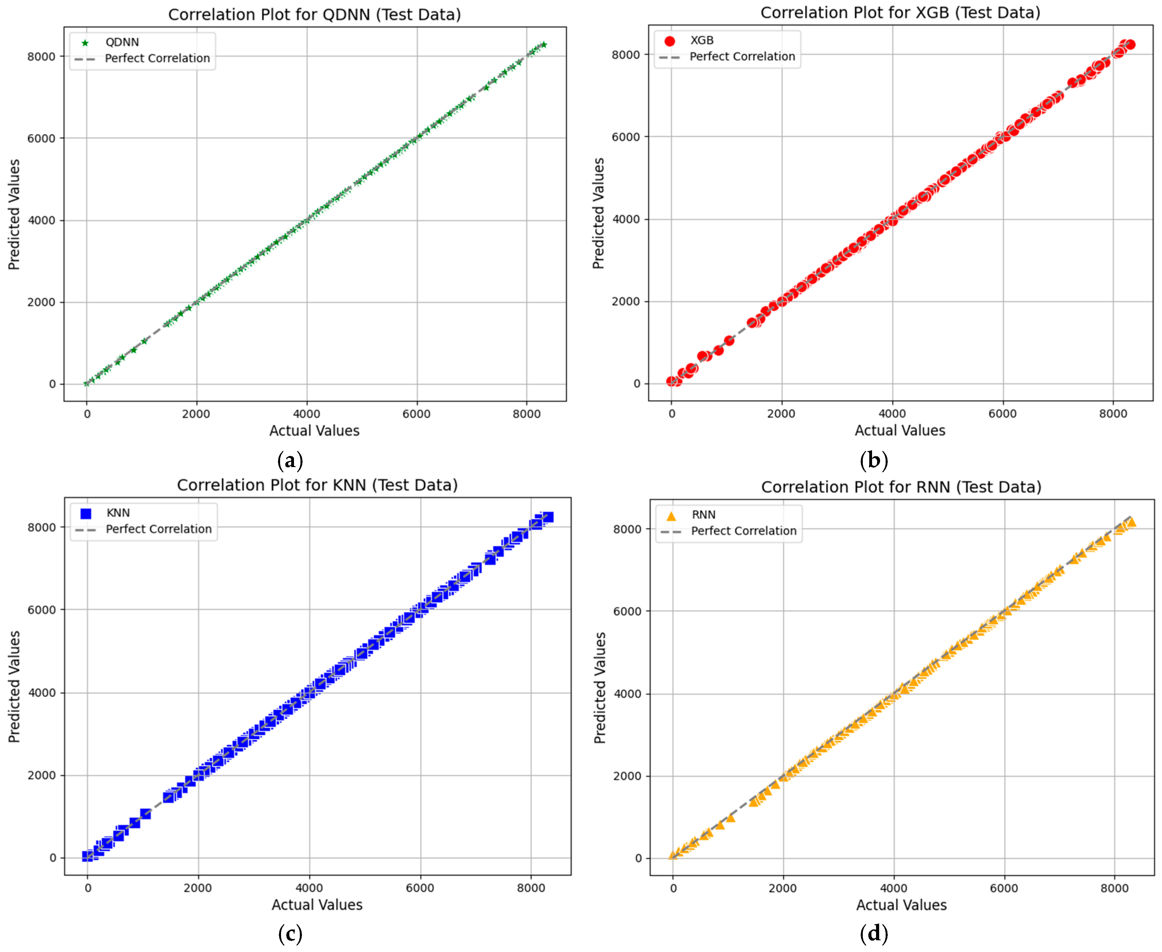 Energies 18 00908 g009a